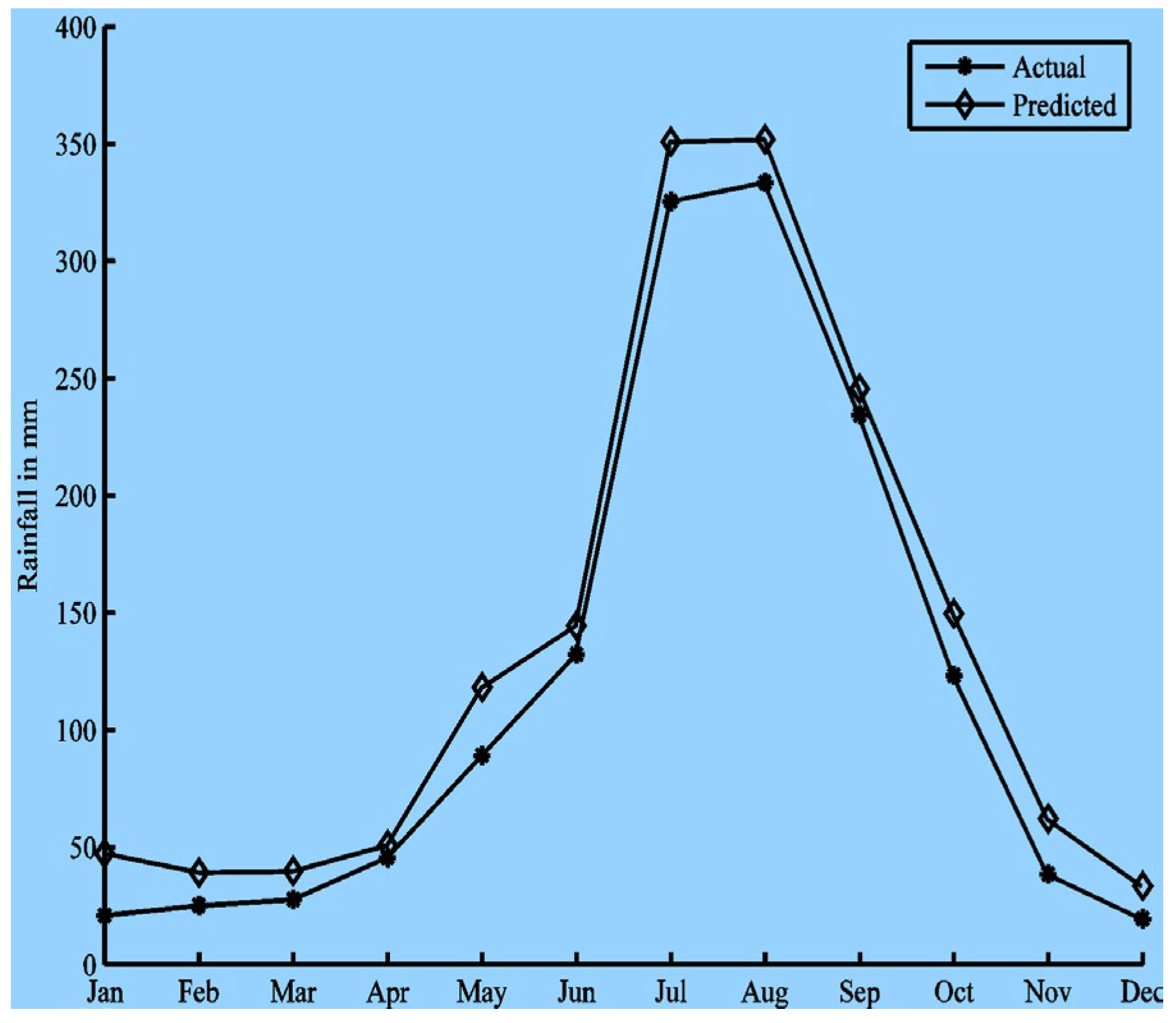 Preprints 179192 g007