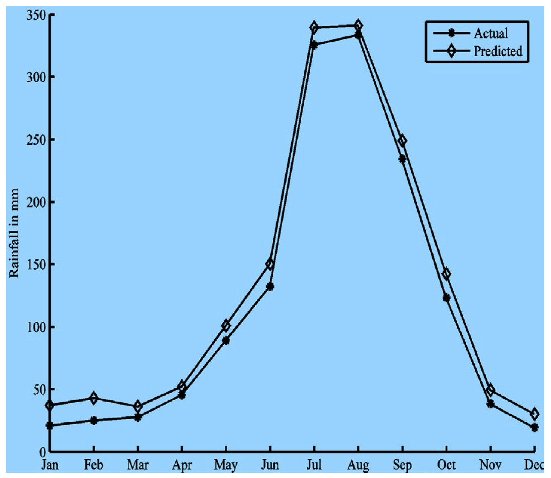 Preprints 179192 g008