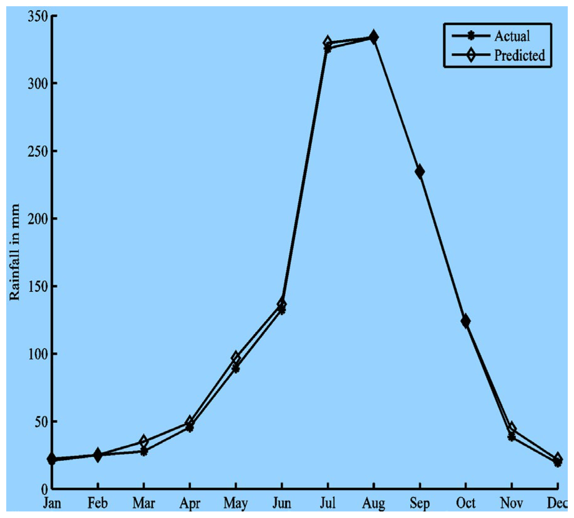 Preprints 179192 g010