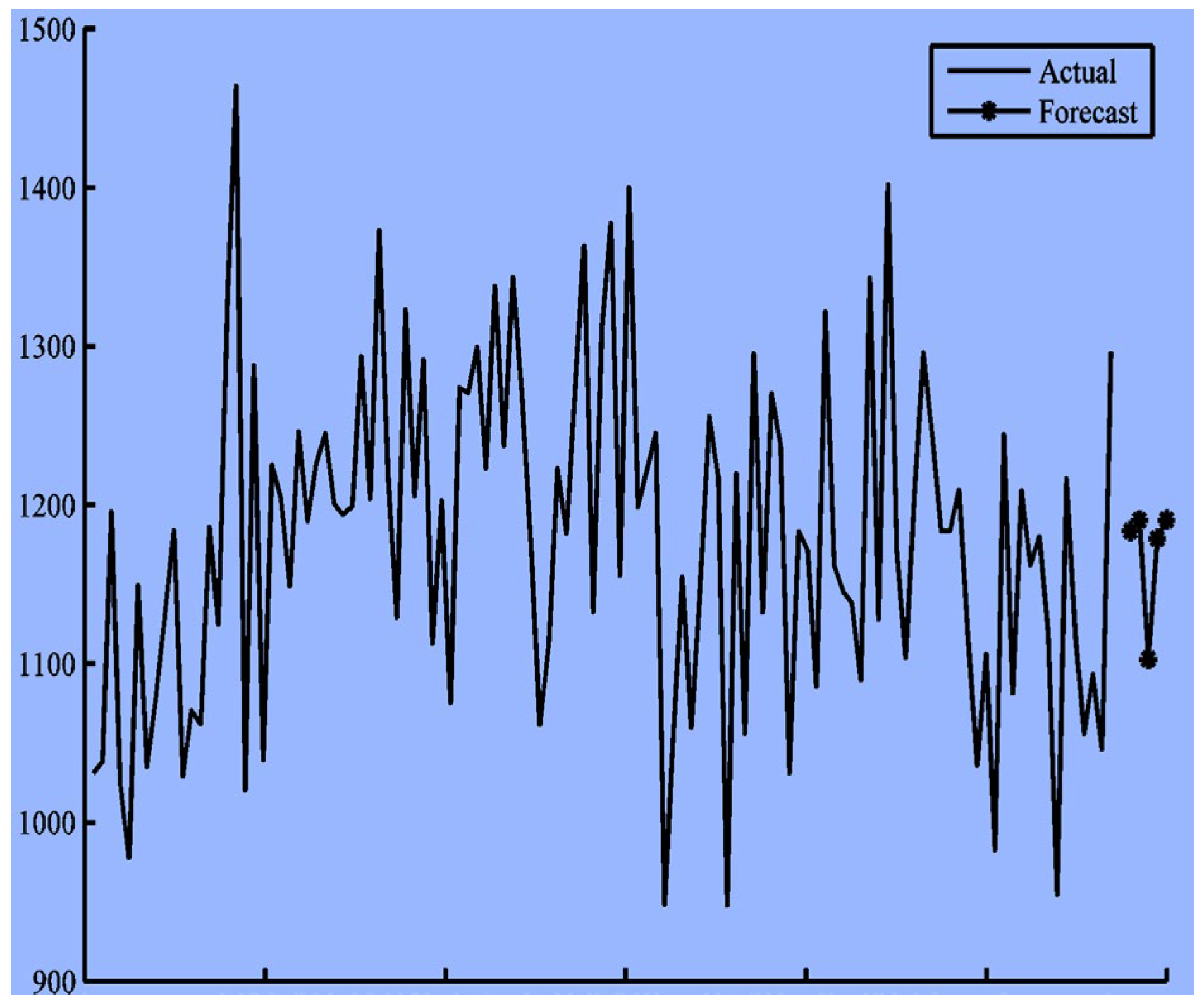 Preprints 179192 g012
