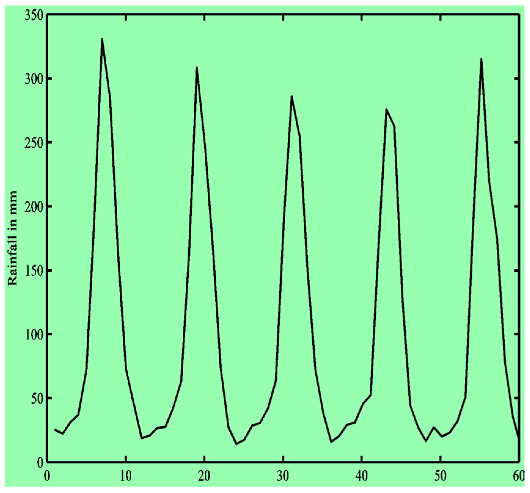 Preprints 179192 g013
