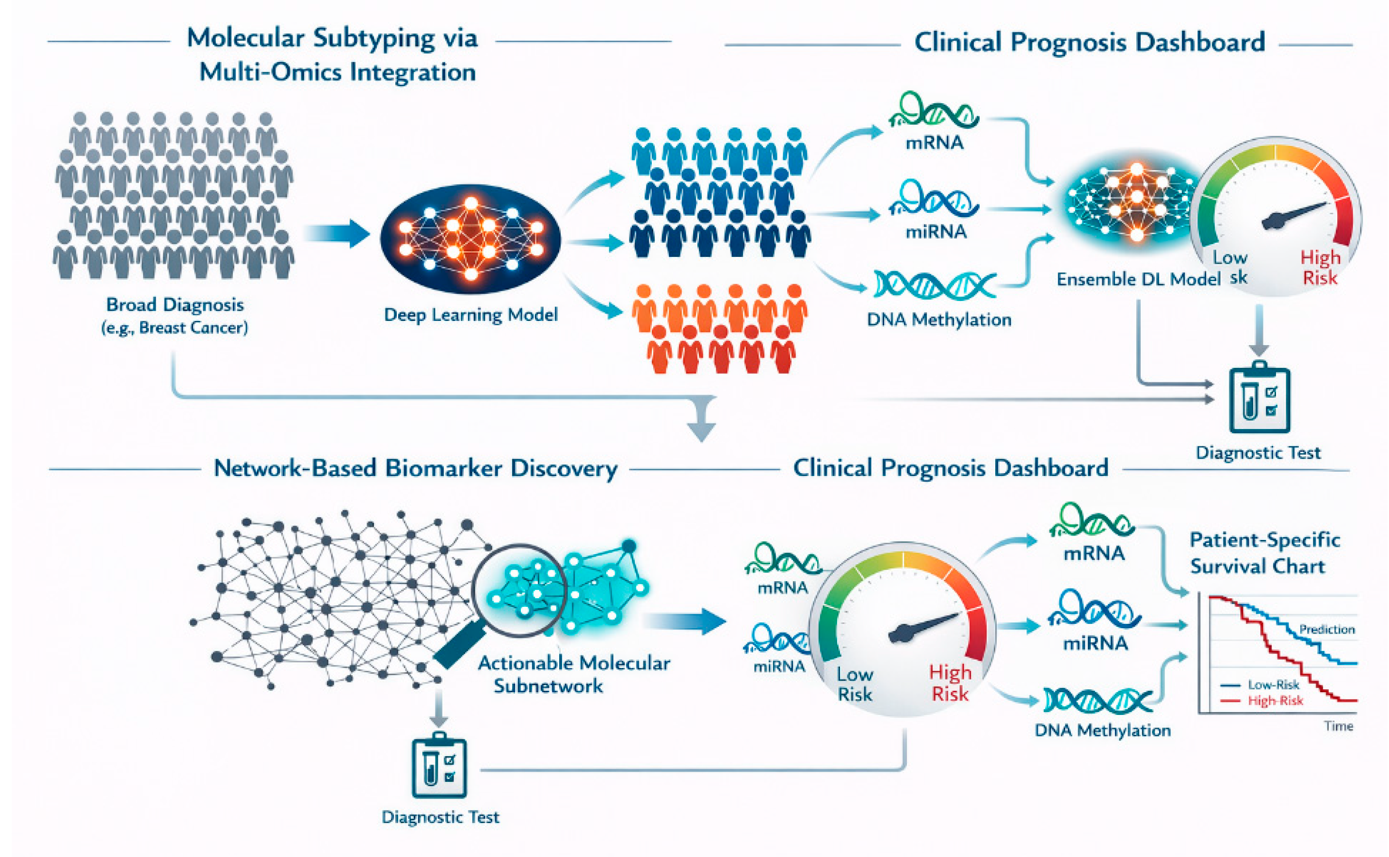 Preprints 195703 g004
