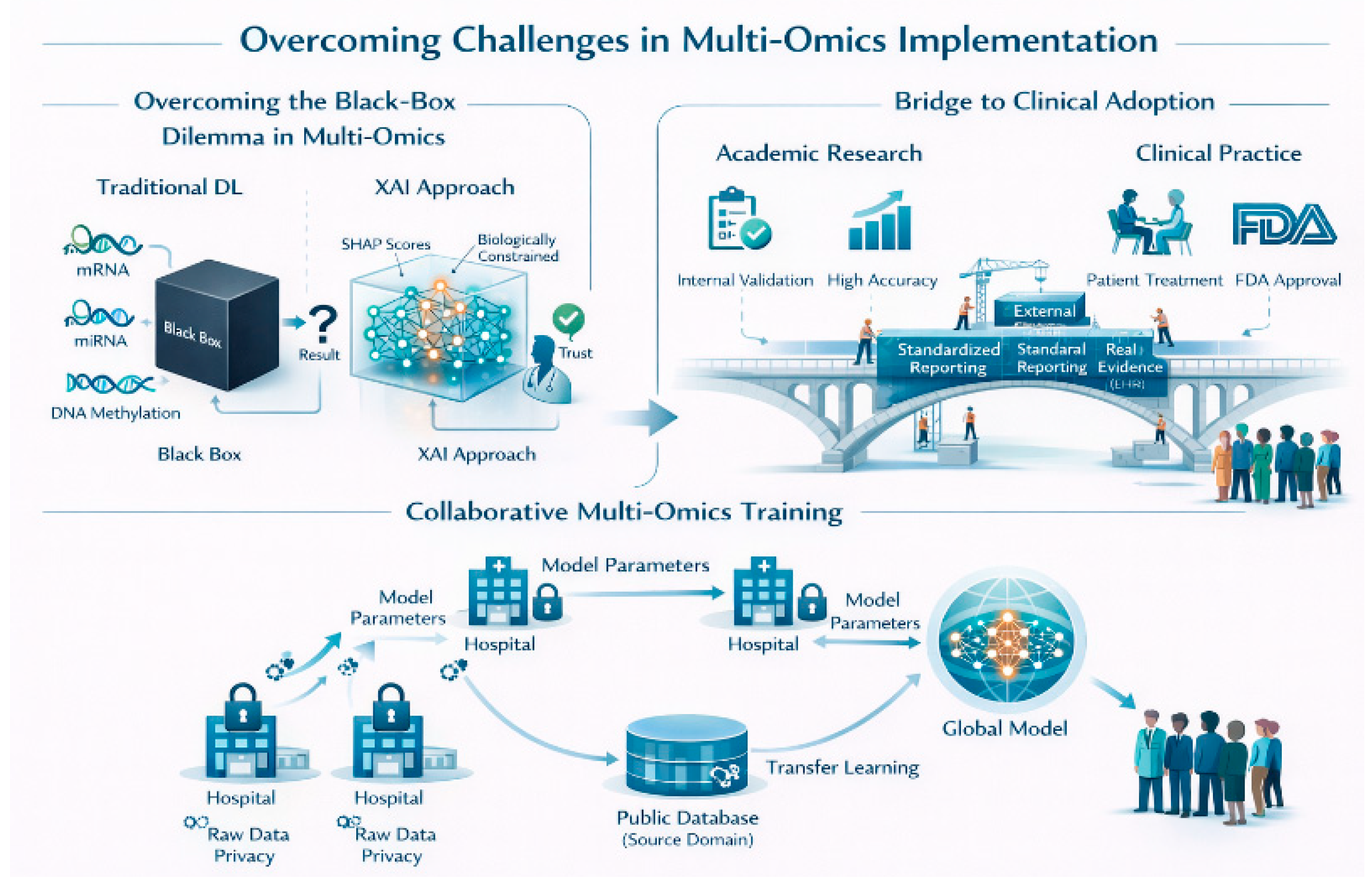 Preprints 195703 g005