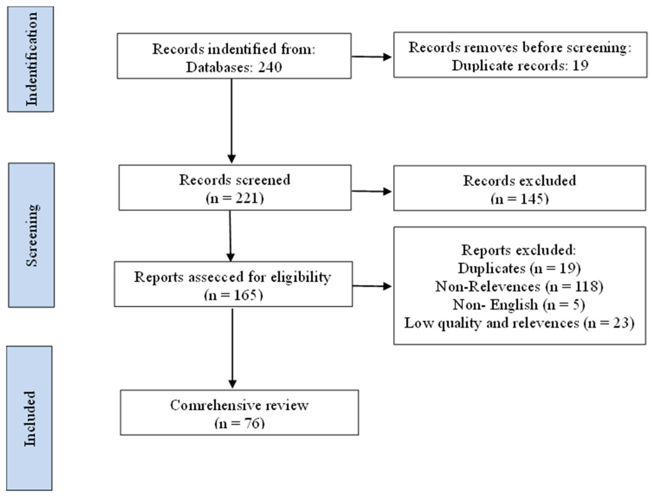 Preprints 169375 g001
