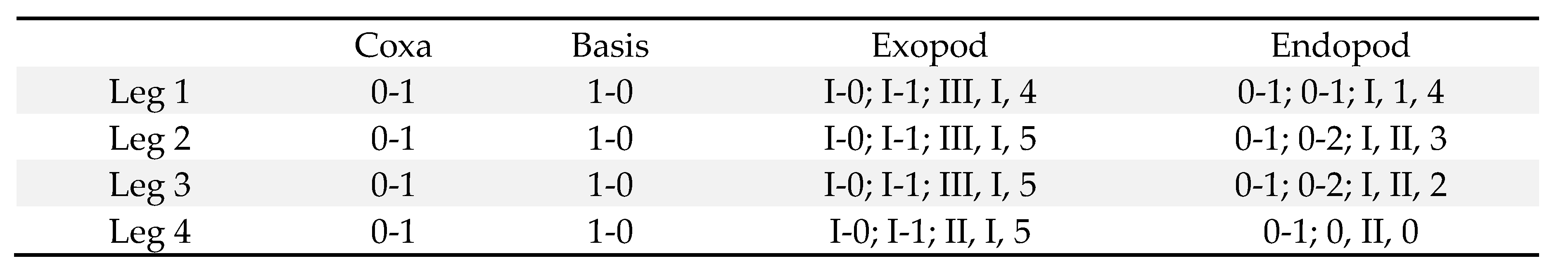 Preprints 166185 g006