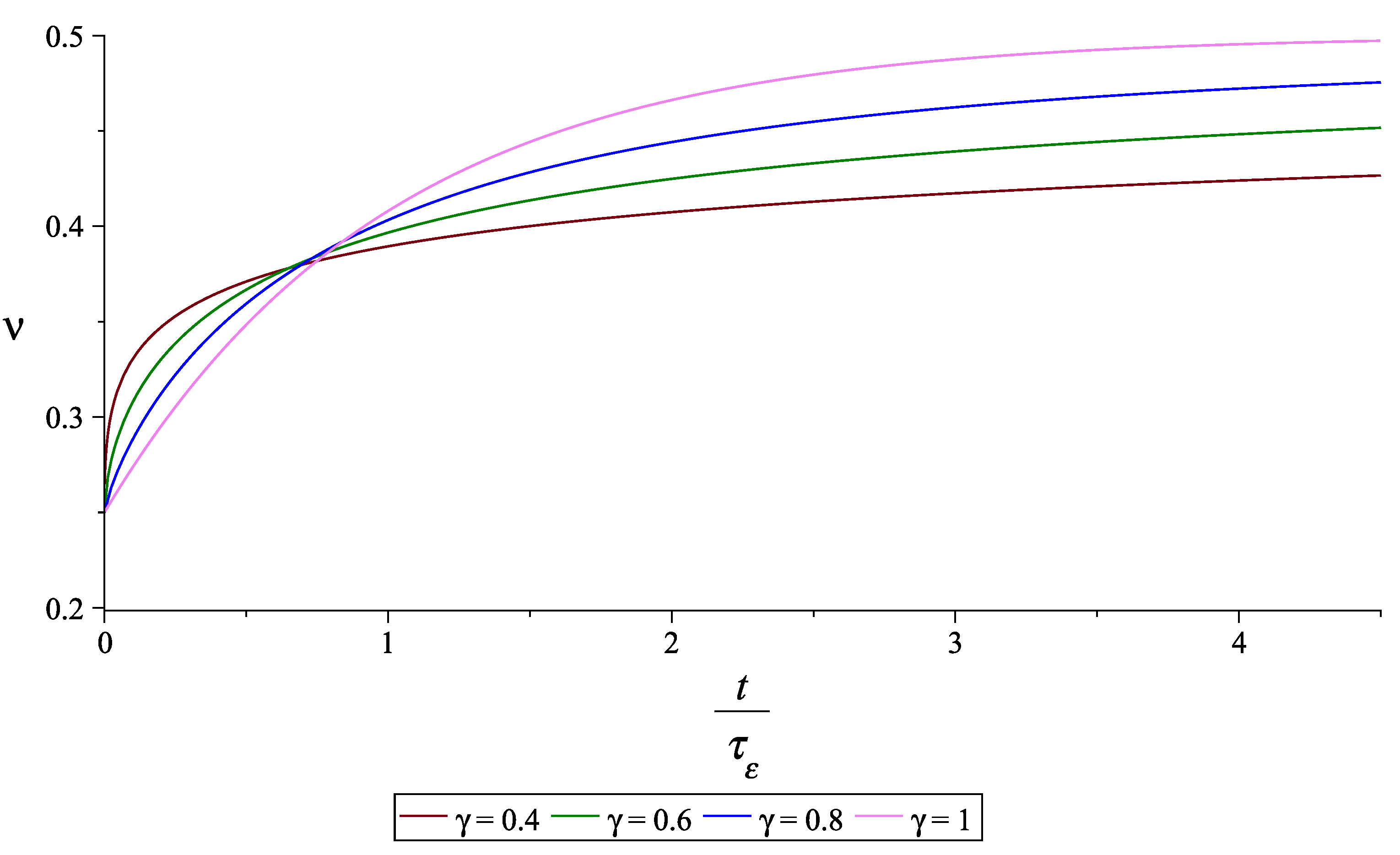 Preprints 141581 g003