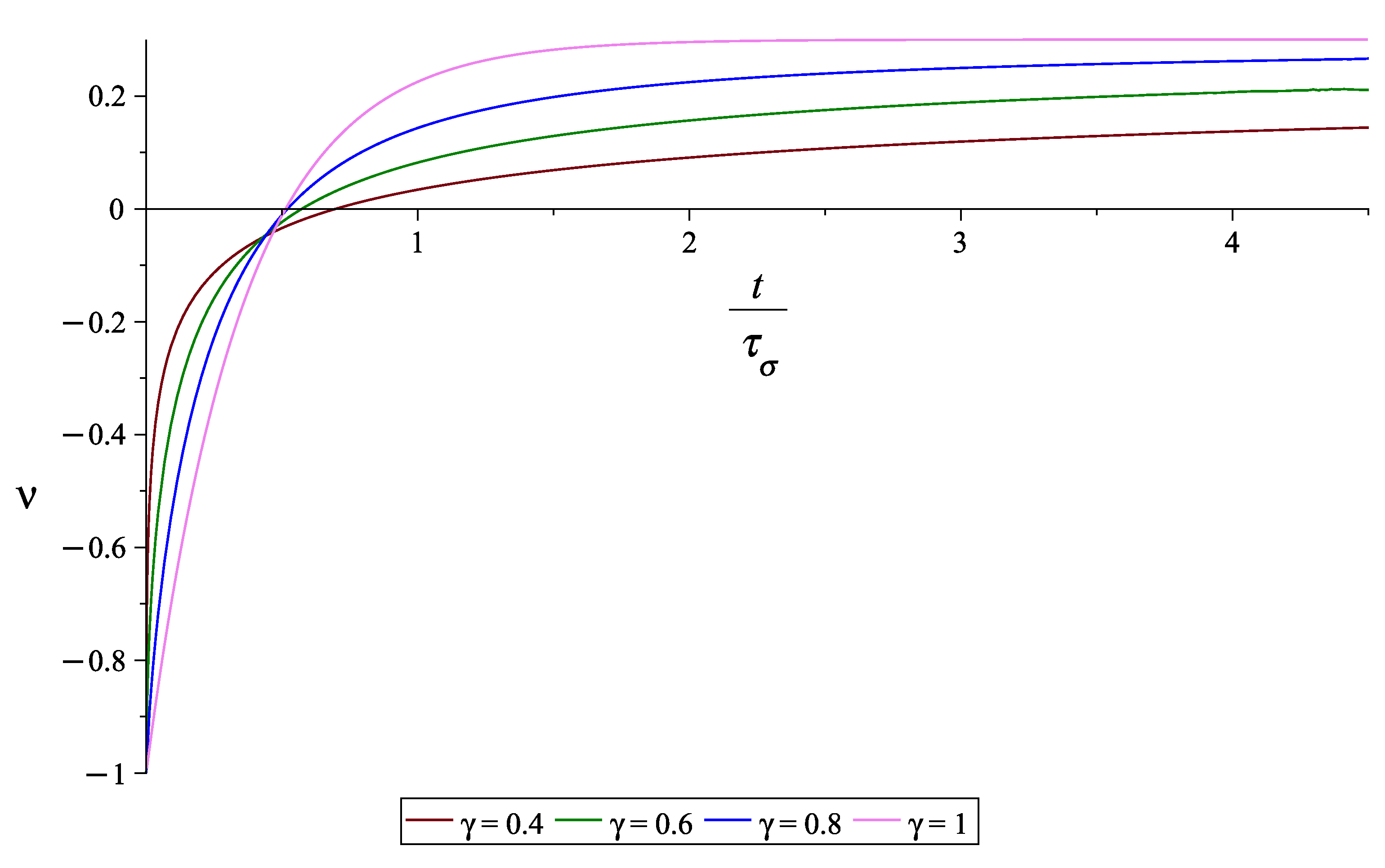 Preprints 141581 g004