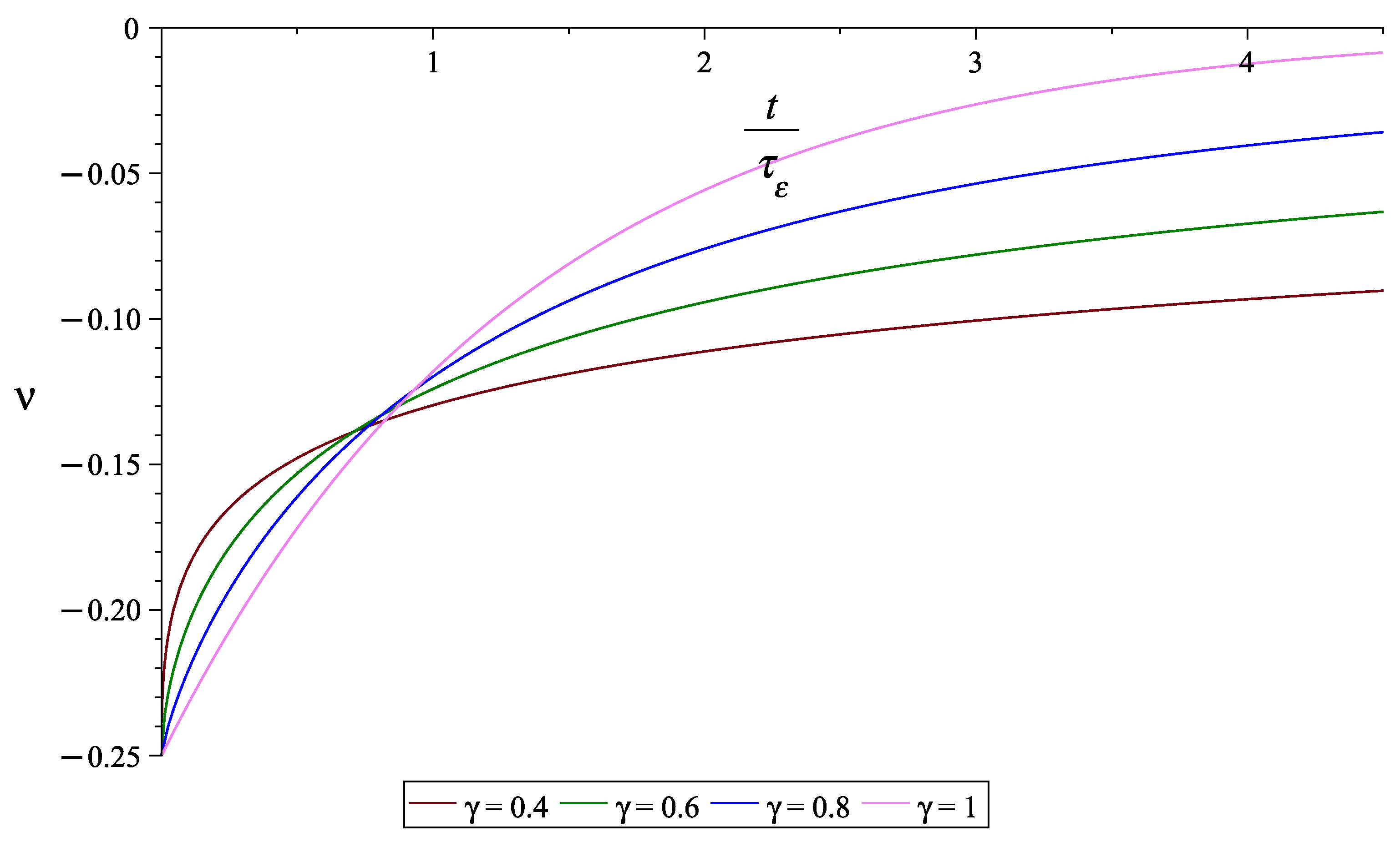 Preprints 141581 g005