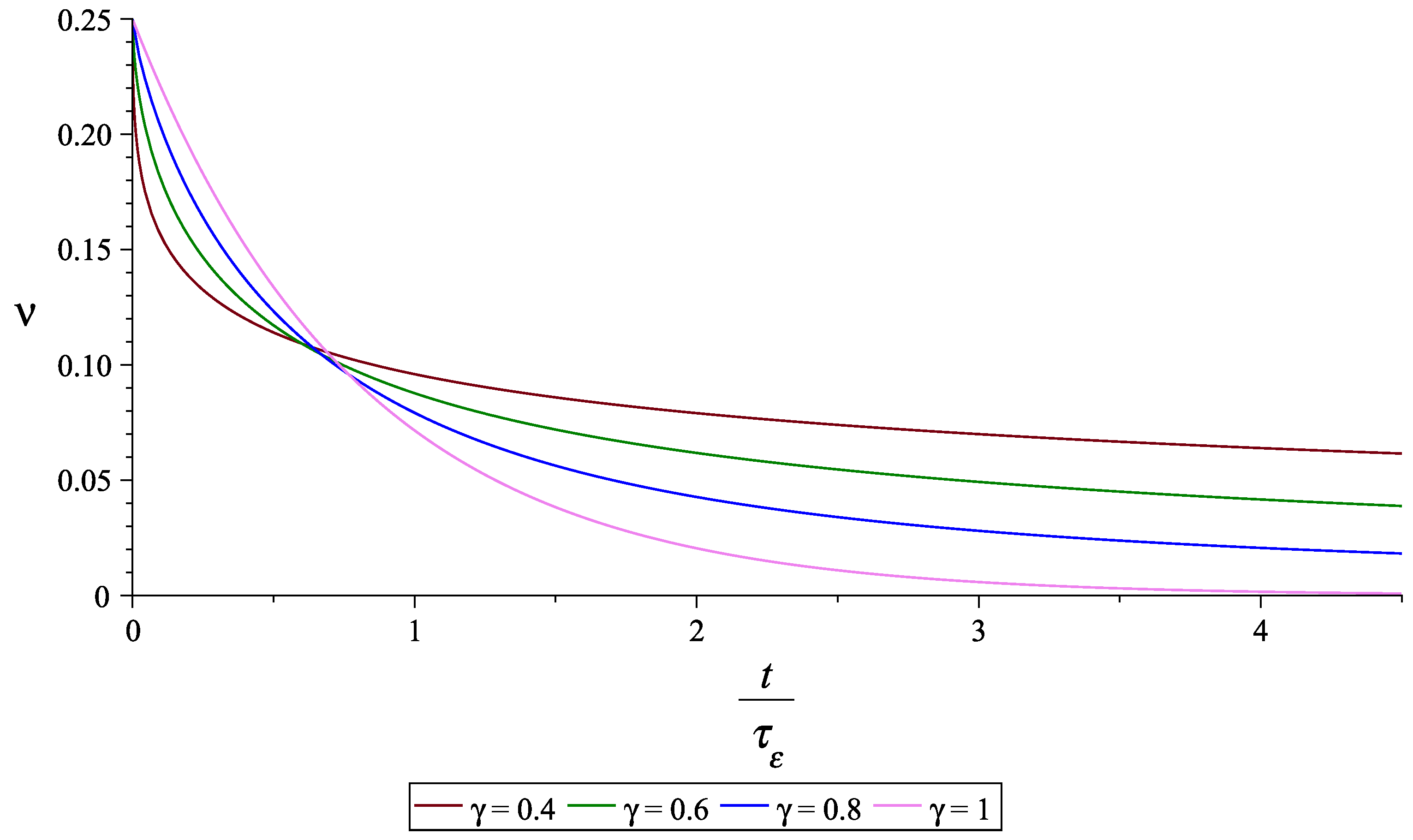 Preprints 141581 g006