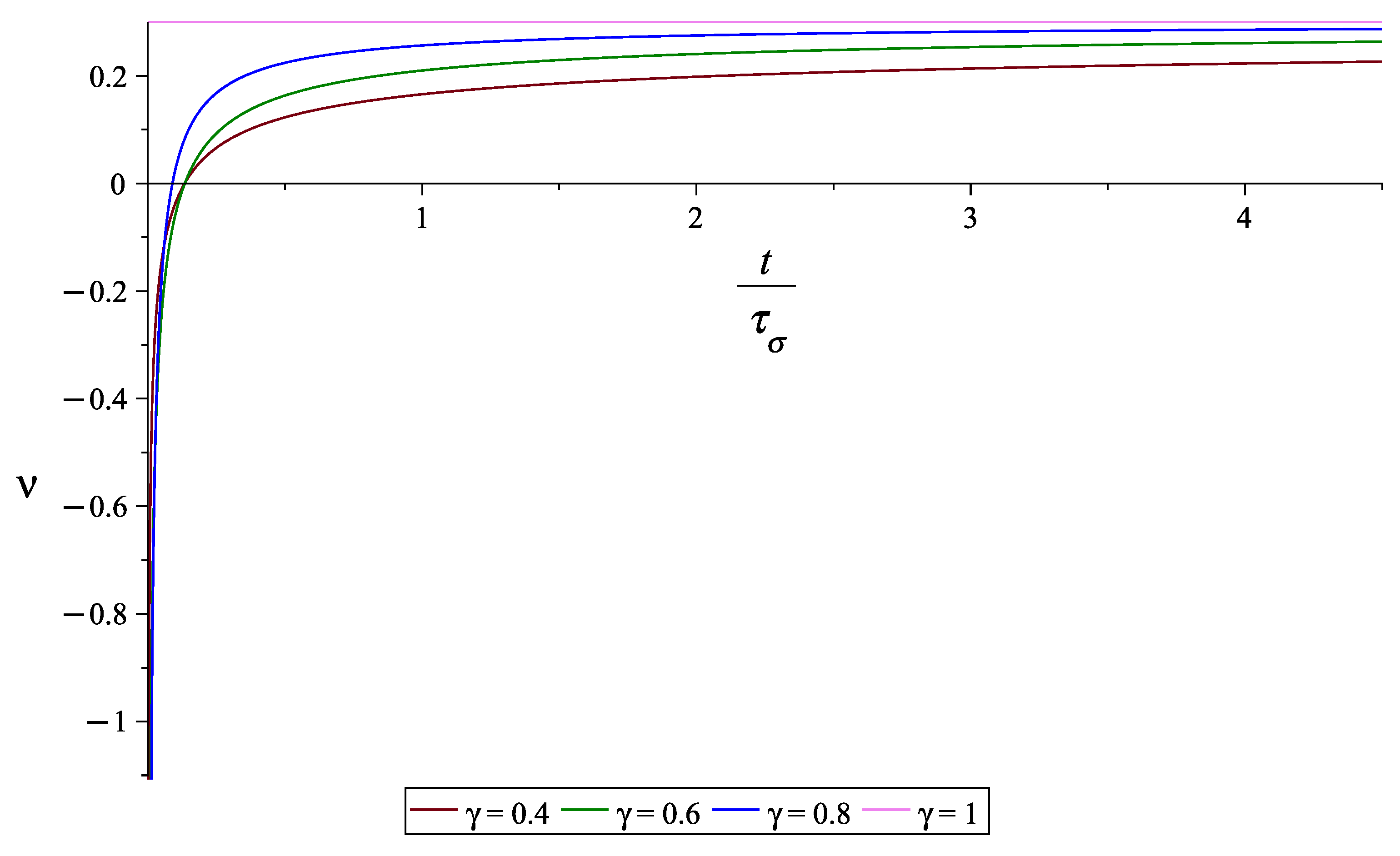 Preprints 141581 g007