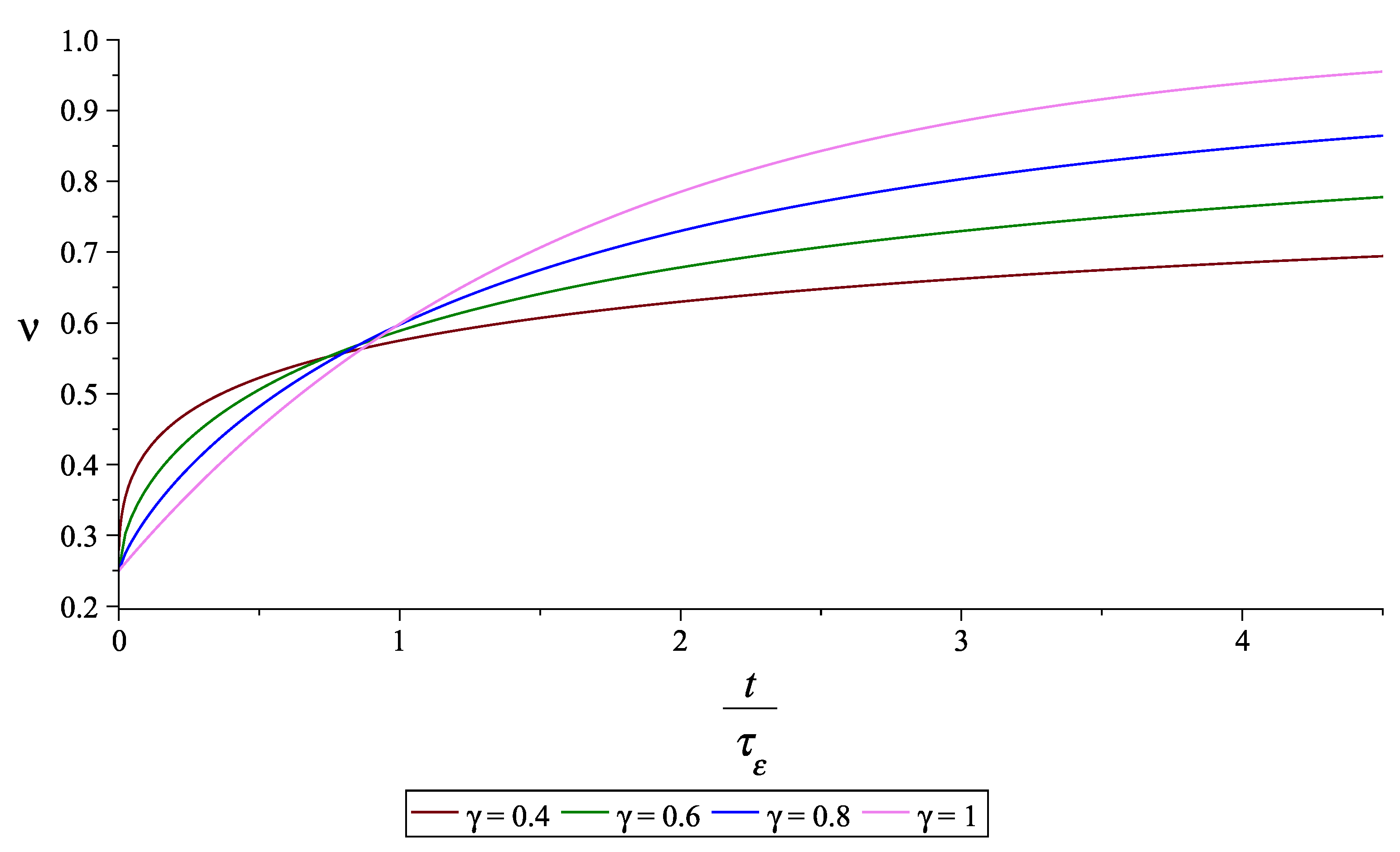 Preprints 141581 g008