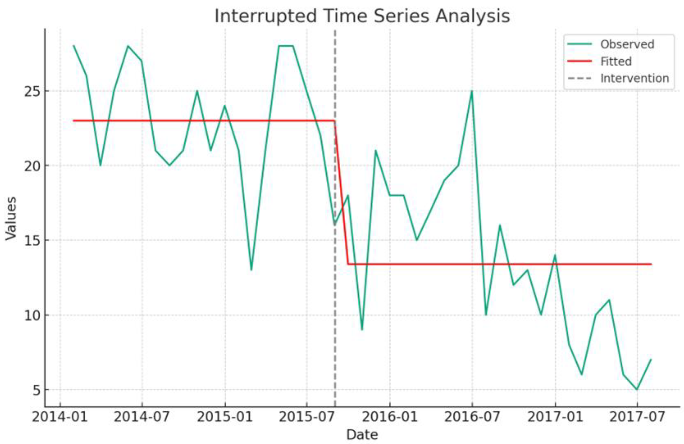 Preprints 94824 g001