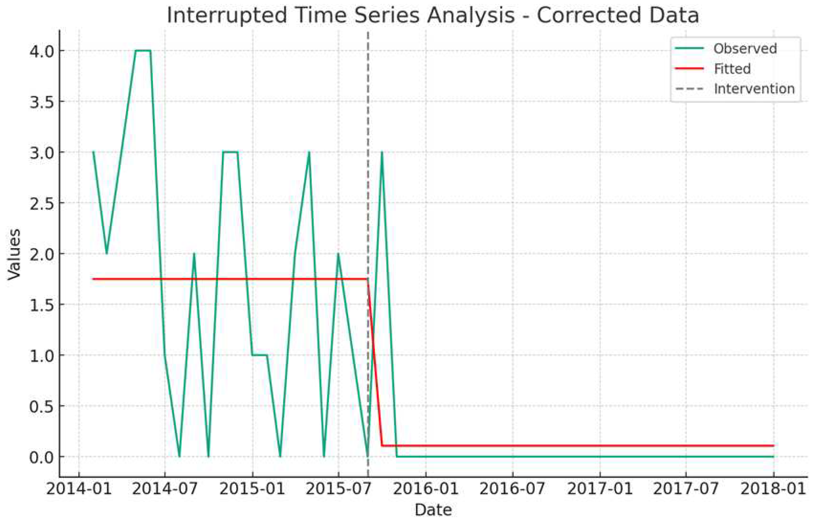 Preprints 94824 g002