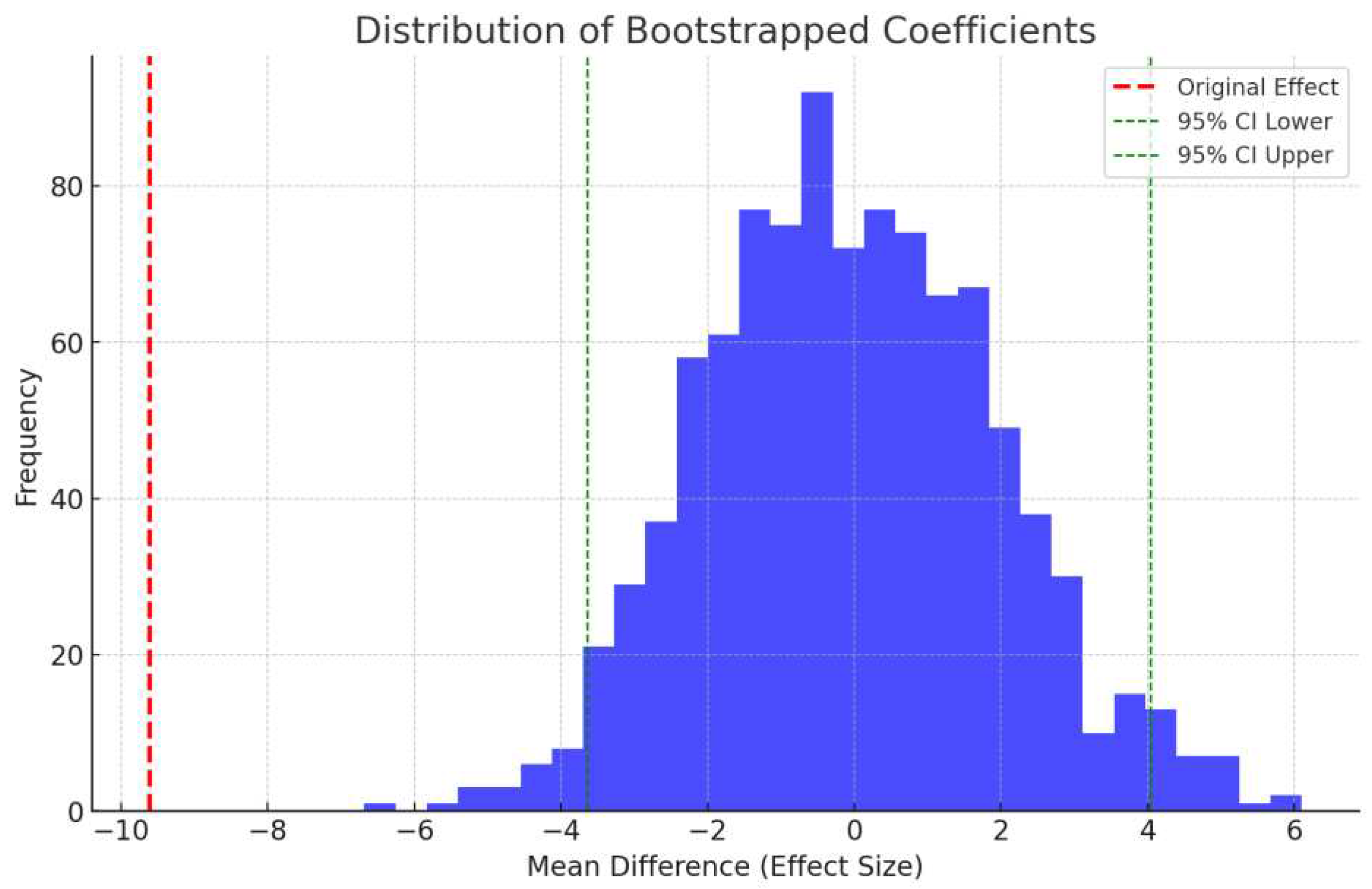Preprints 94824 g003