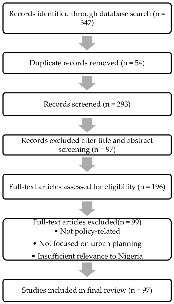 Preprints 222044 g001 Preprints 222044 g001