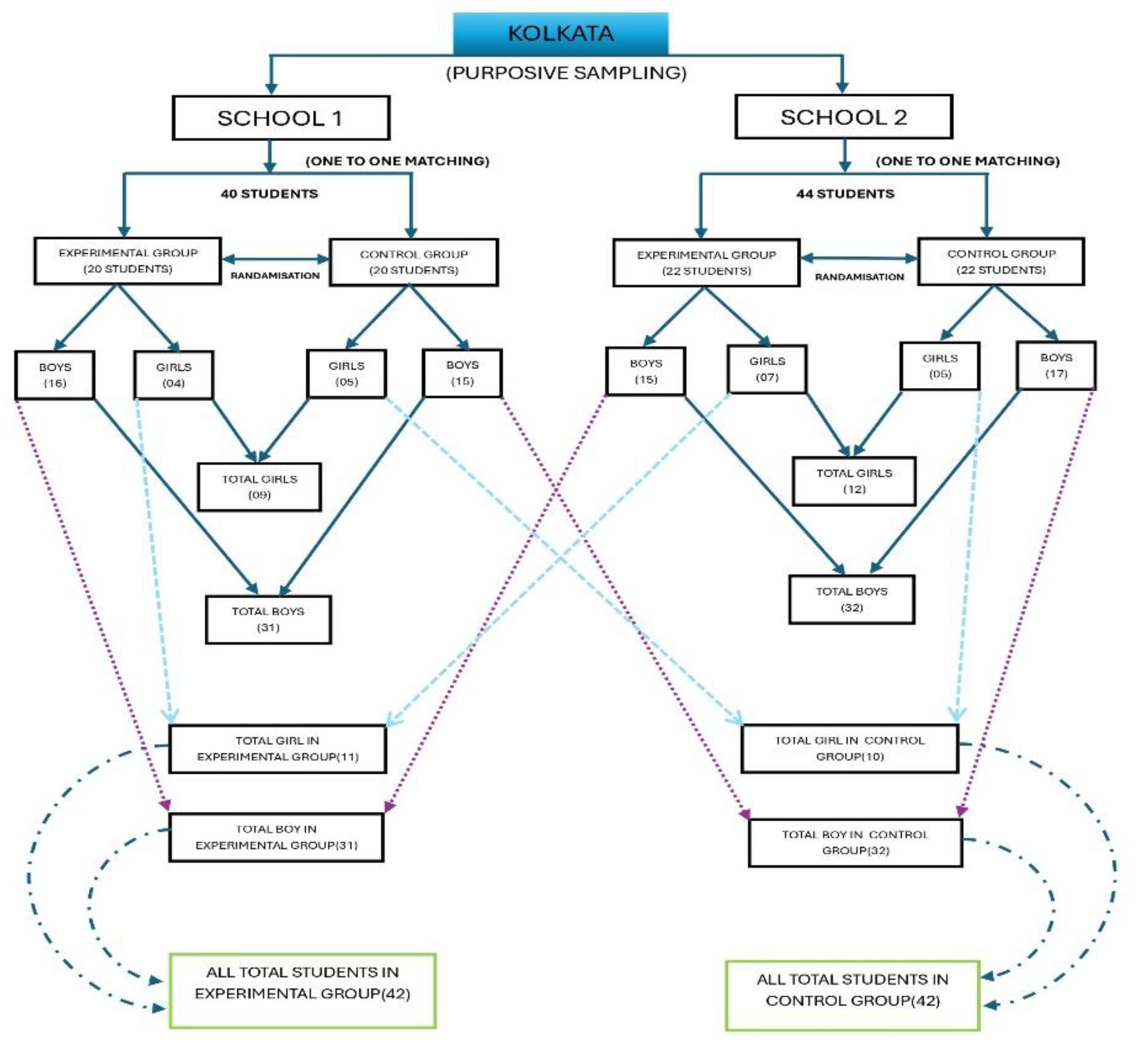 Preprints 194179 g001