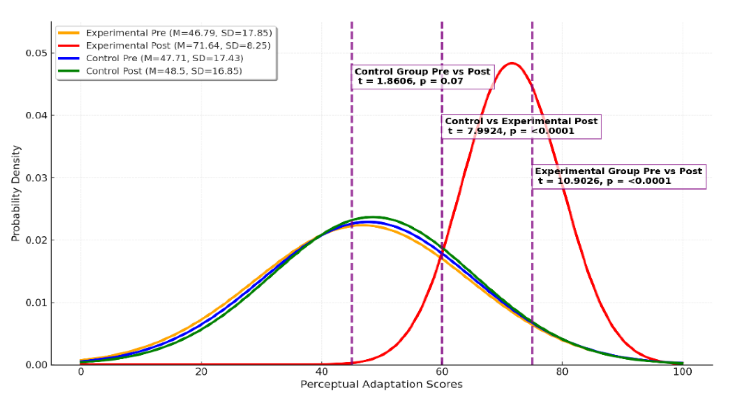 Preprints 194179 g002