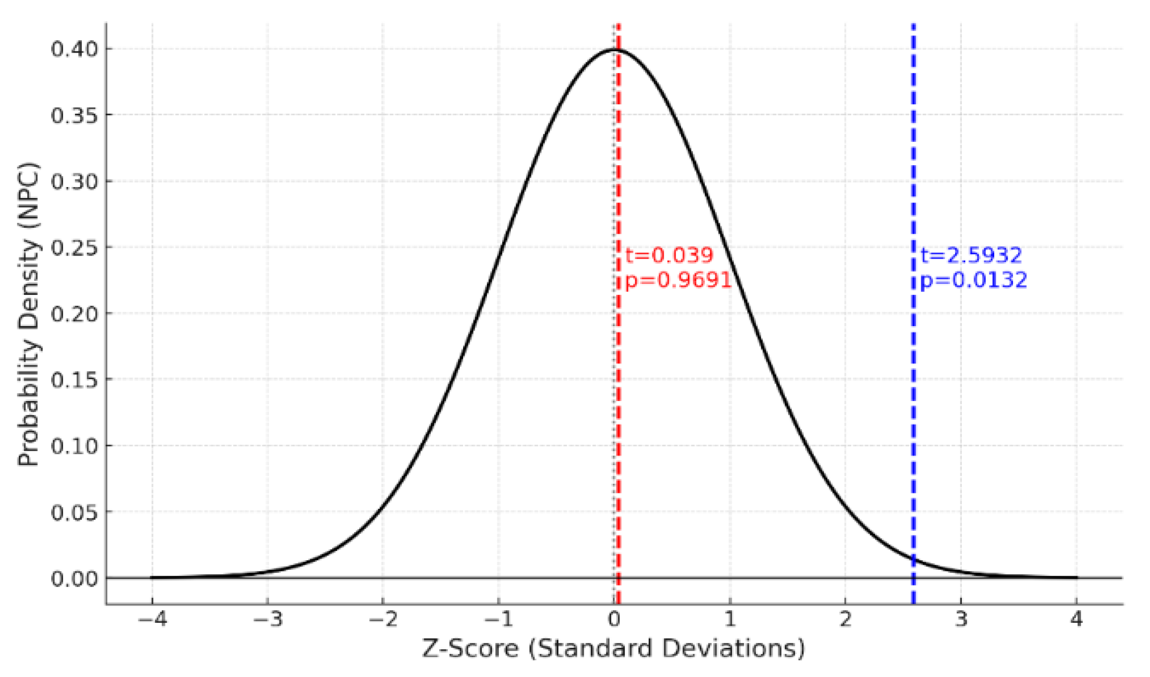 Preprints 194179 g003