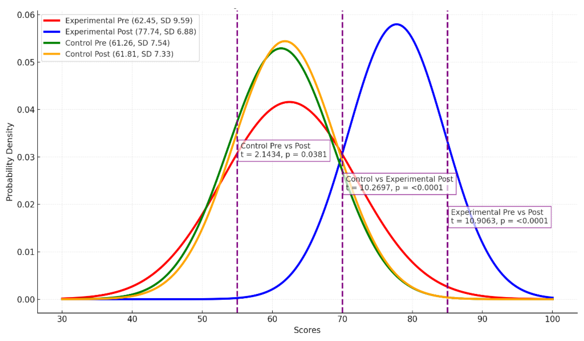 Preprints 194179 g004