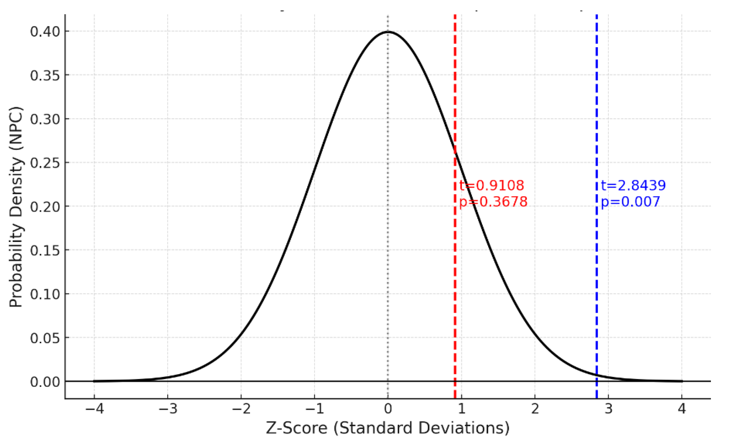 Preprints 194179 g005