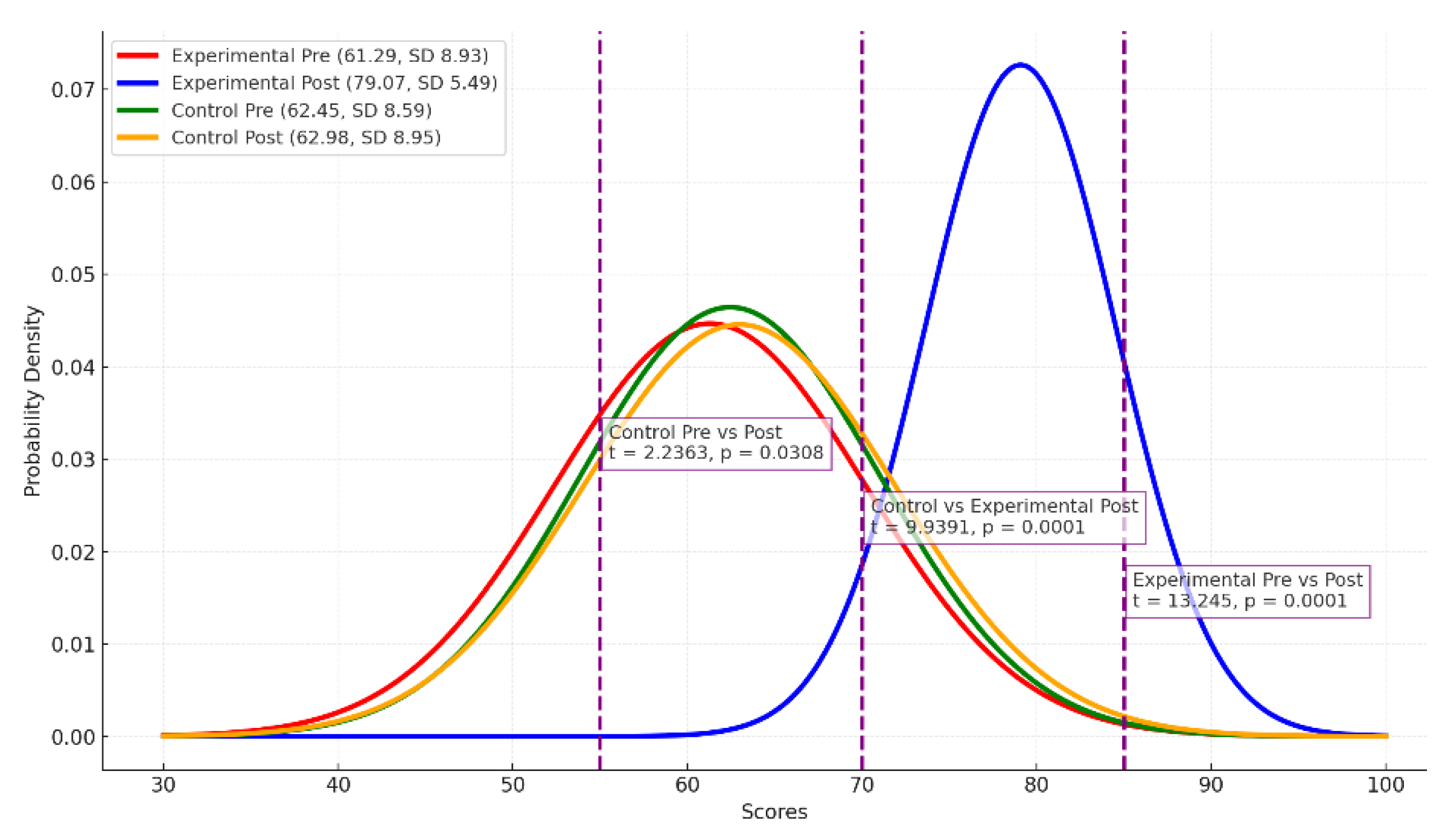 Preprints 194179 g006
