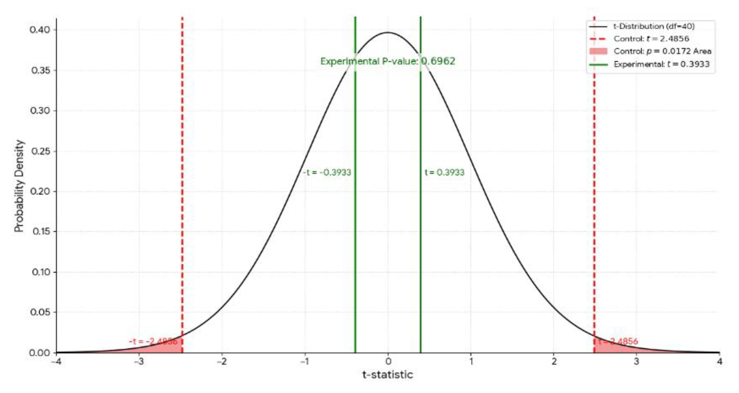 Preprints 194179 g007