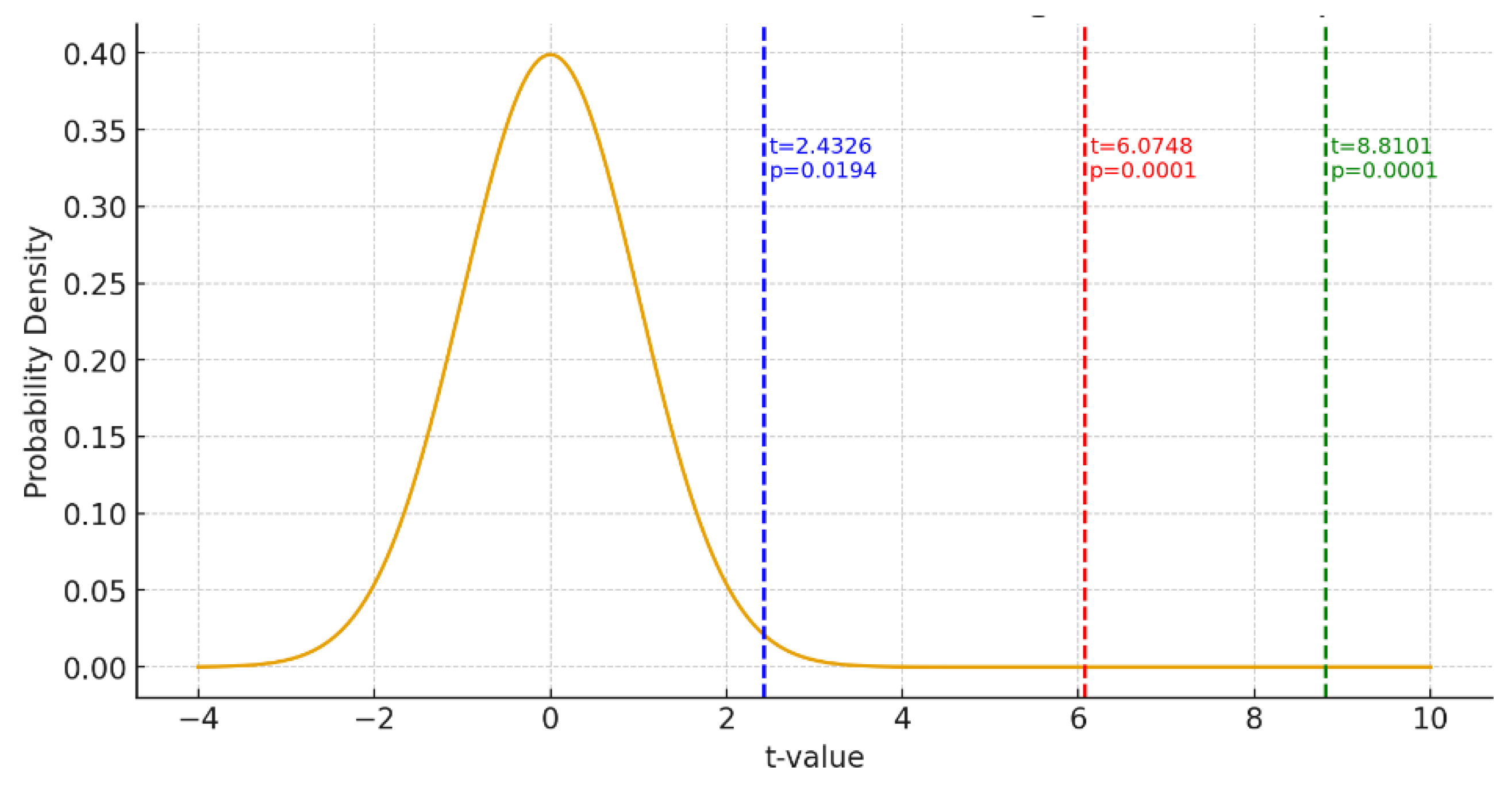 Preprints 194179 g008