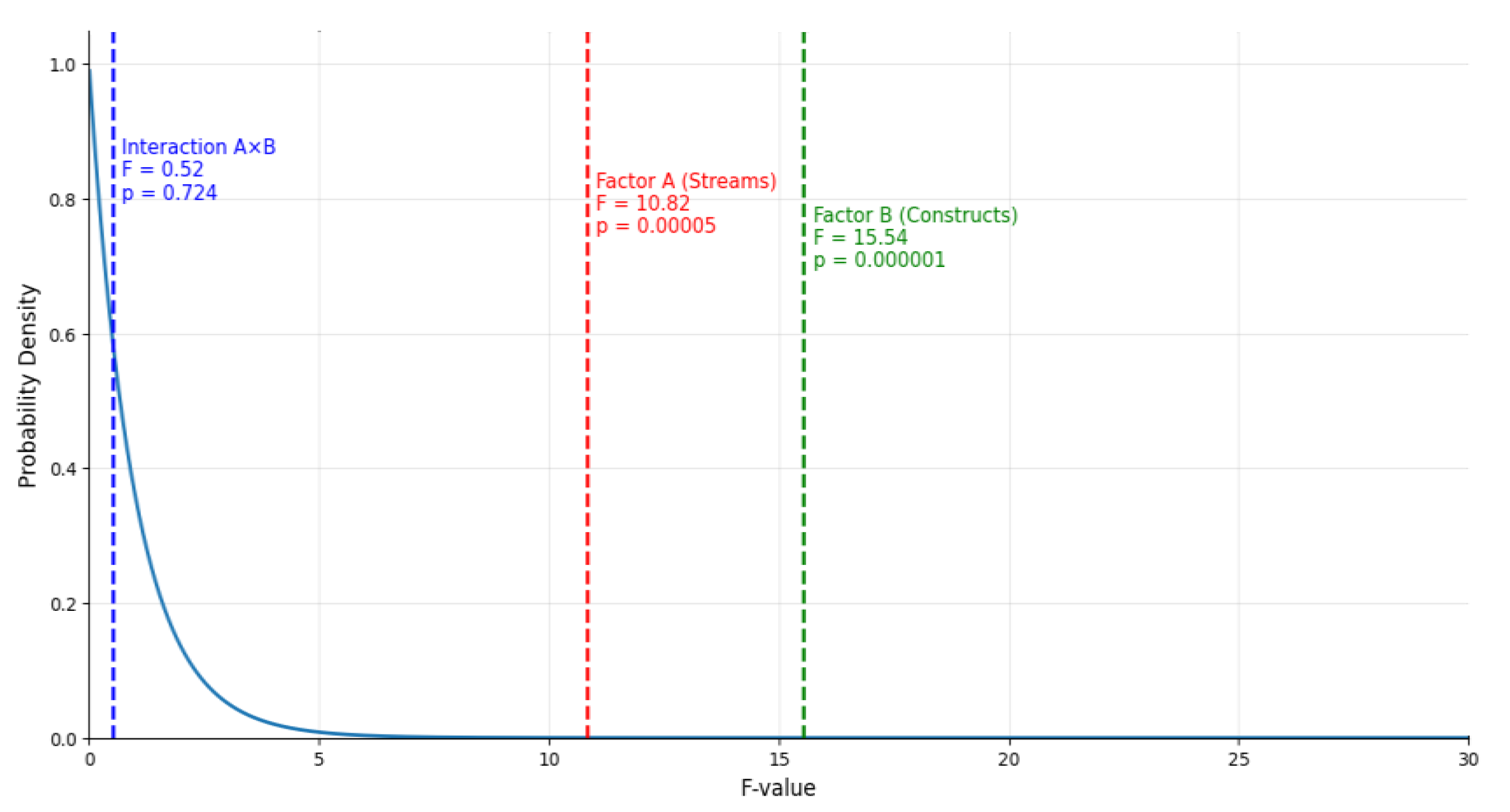 Preprints 194179 g011