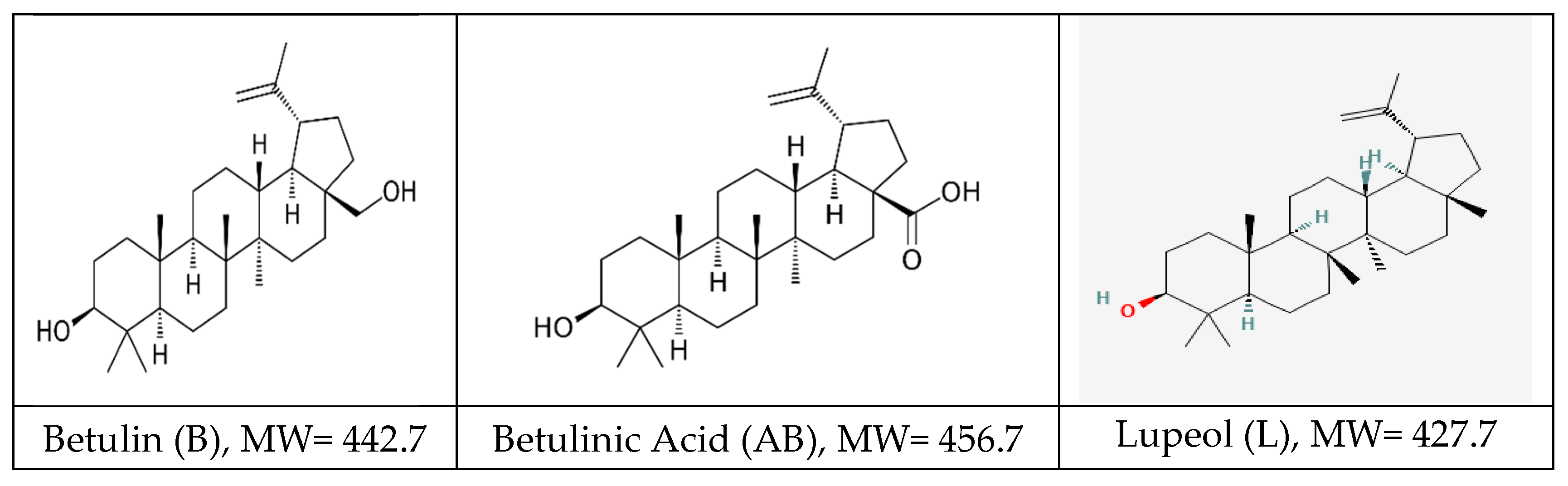 Preprints 141528 g001
