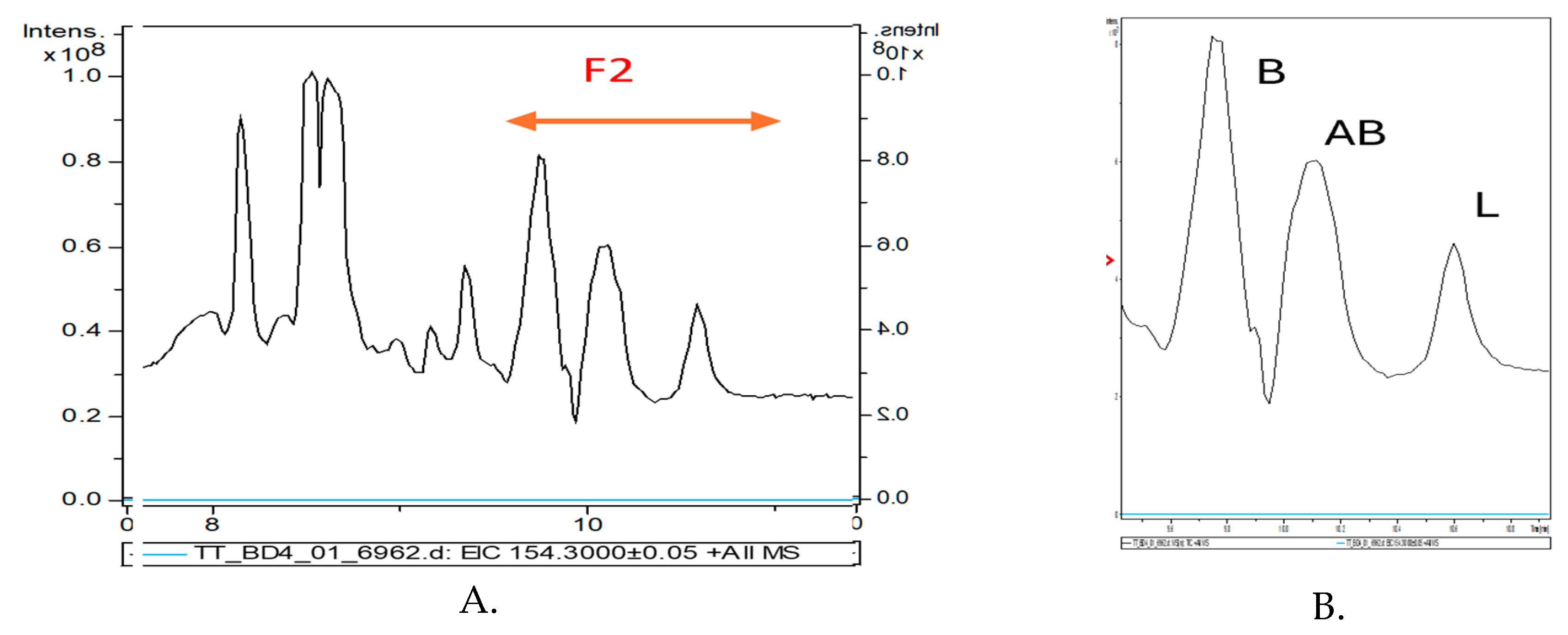 Preprints 141528 g002