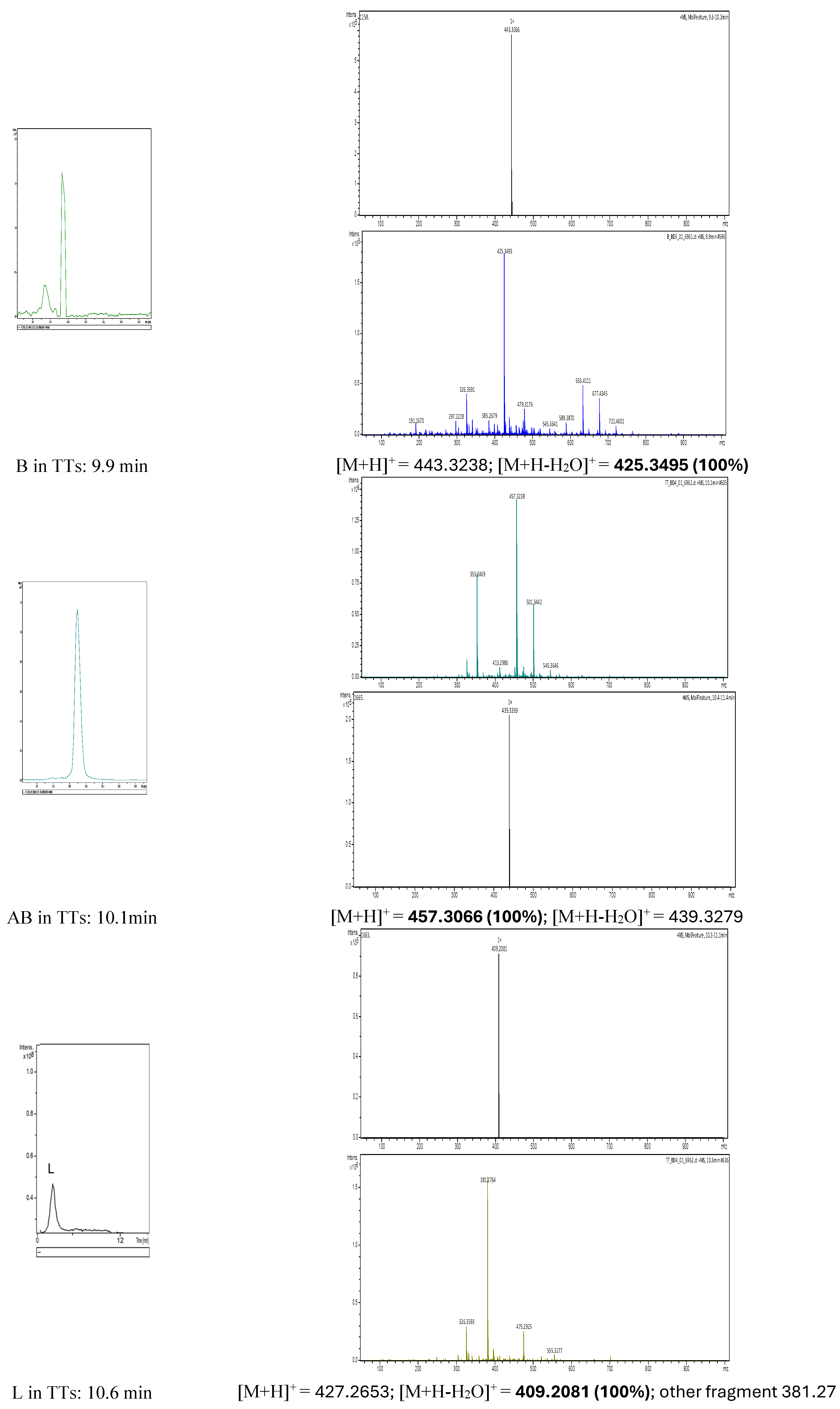 Preprints 141528 g003