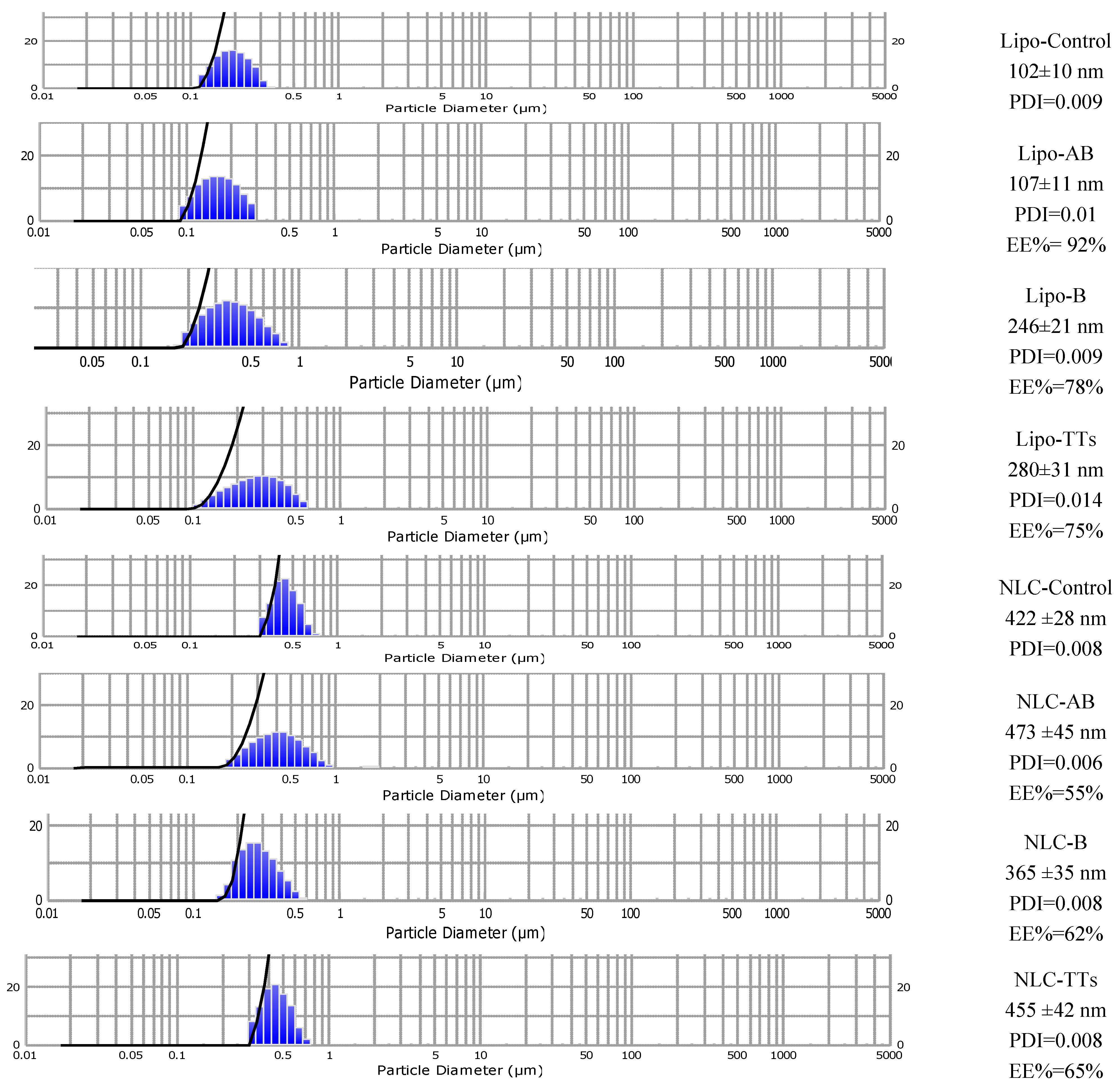 Preprints 141528 g004