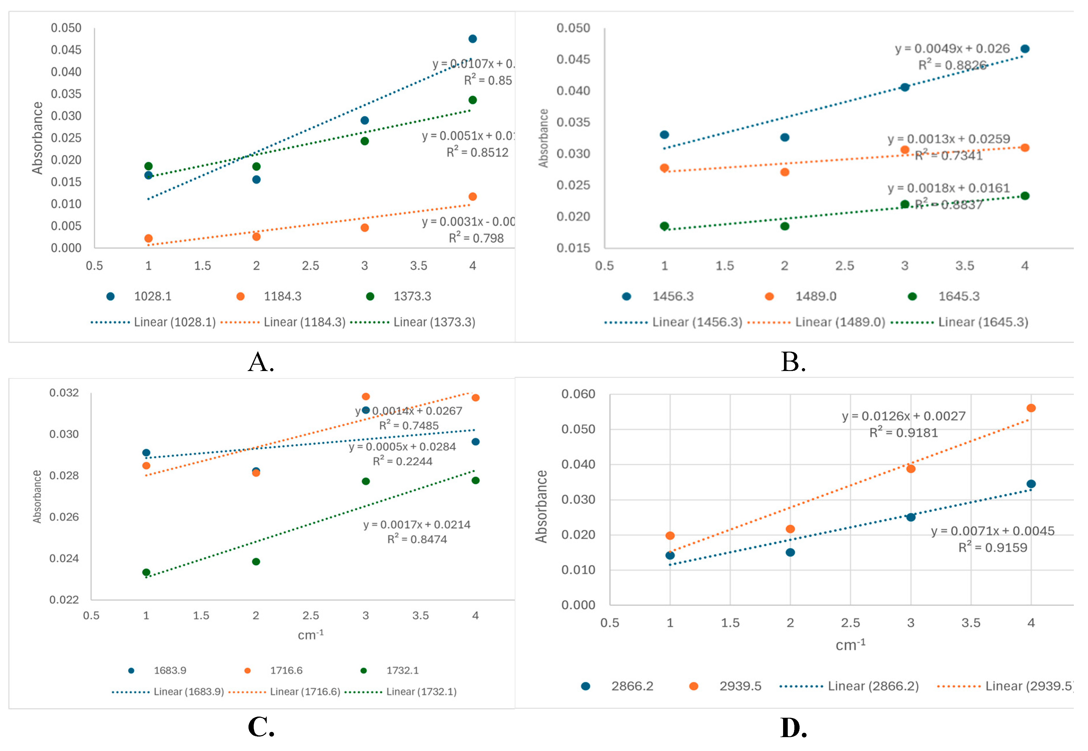 Preprints 141528 g006