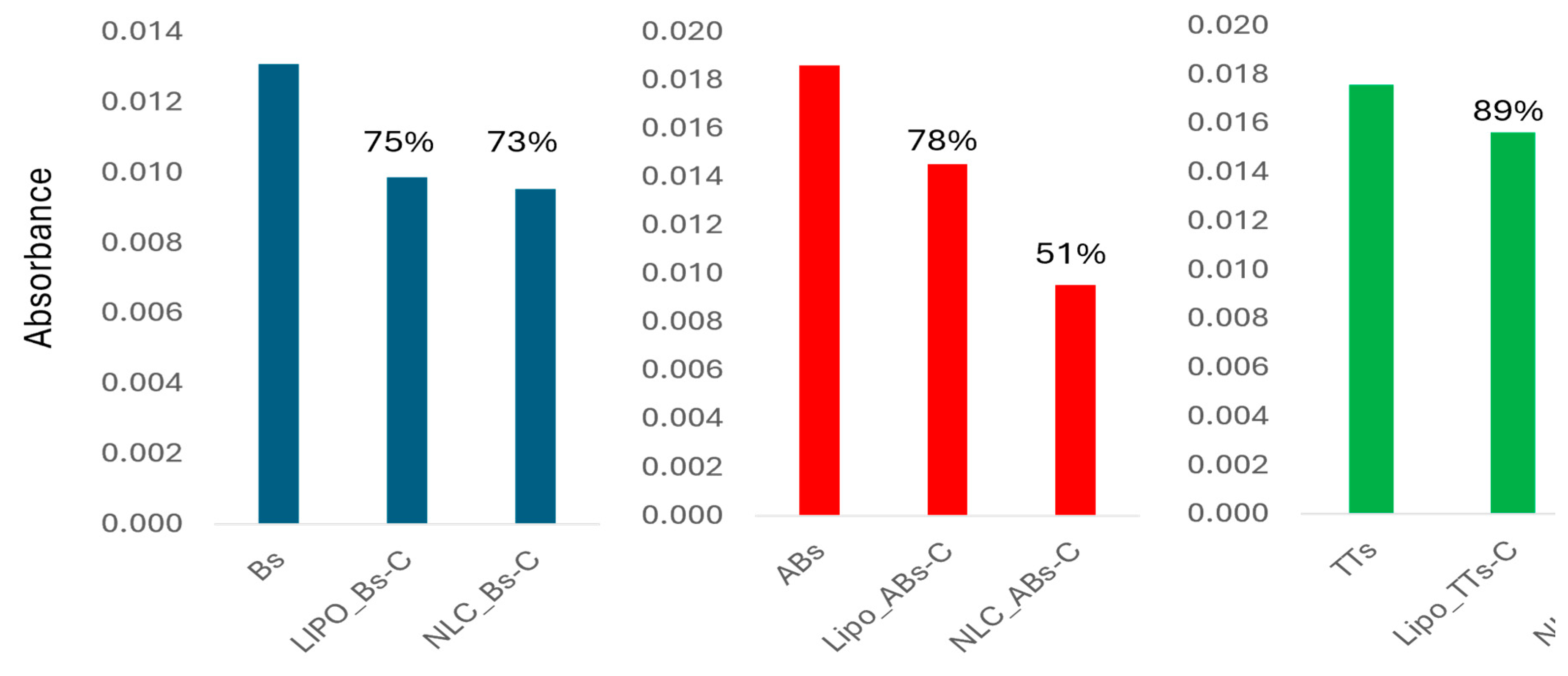 Preprints 141528 g007