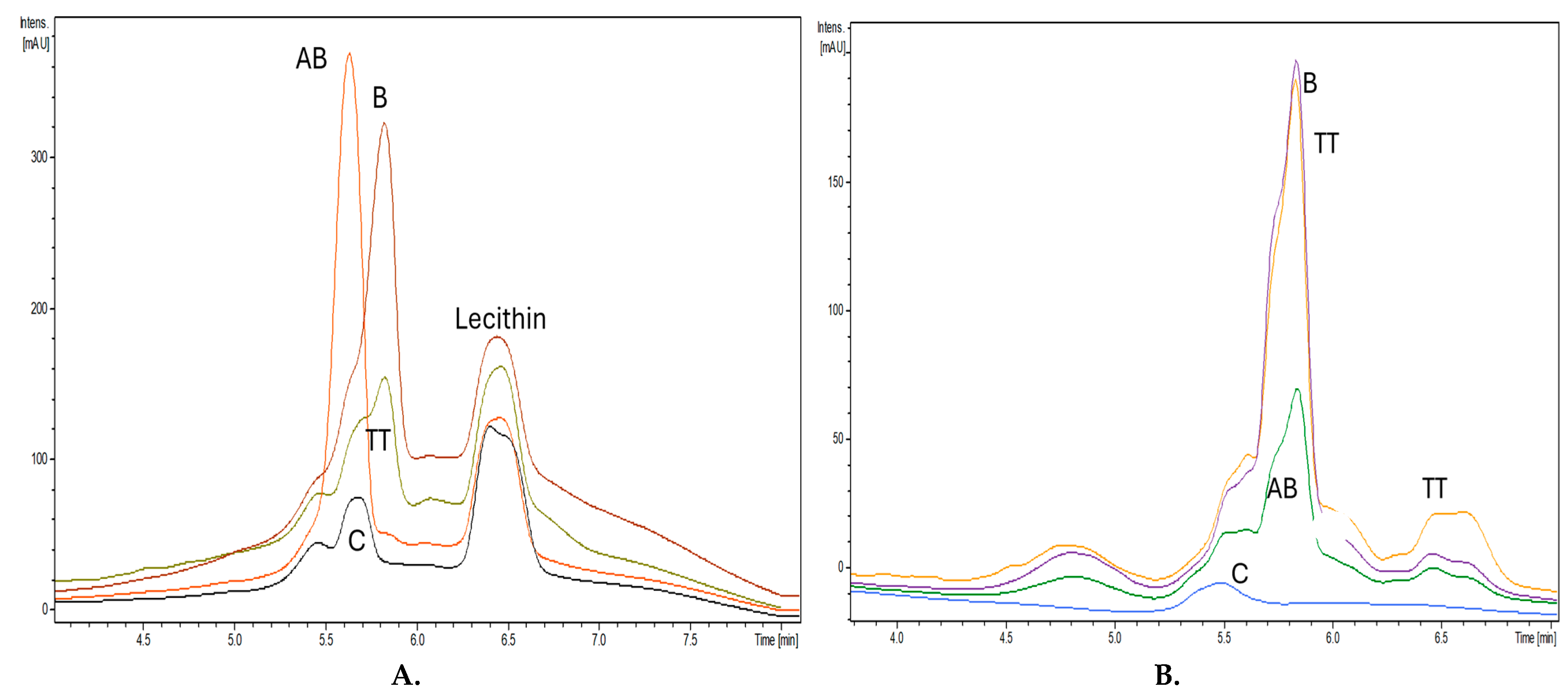 Preprints 141528 g008