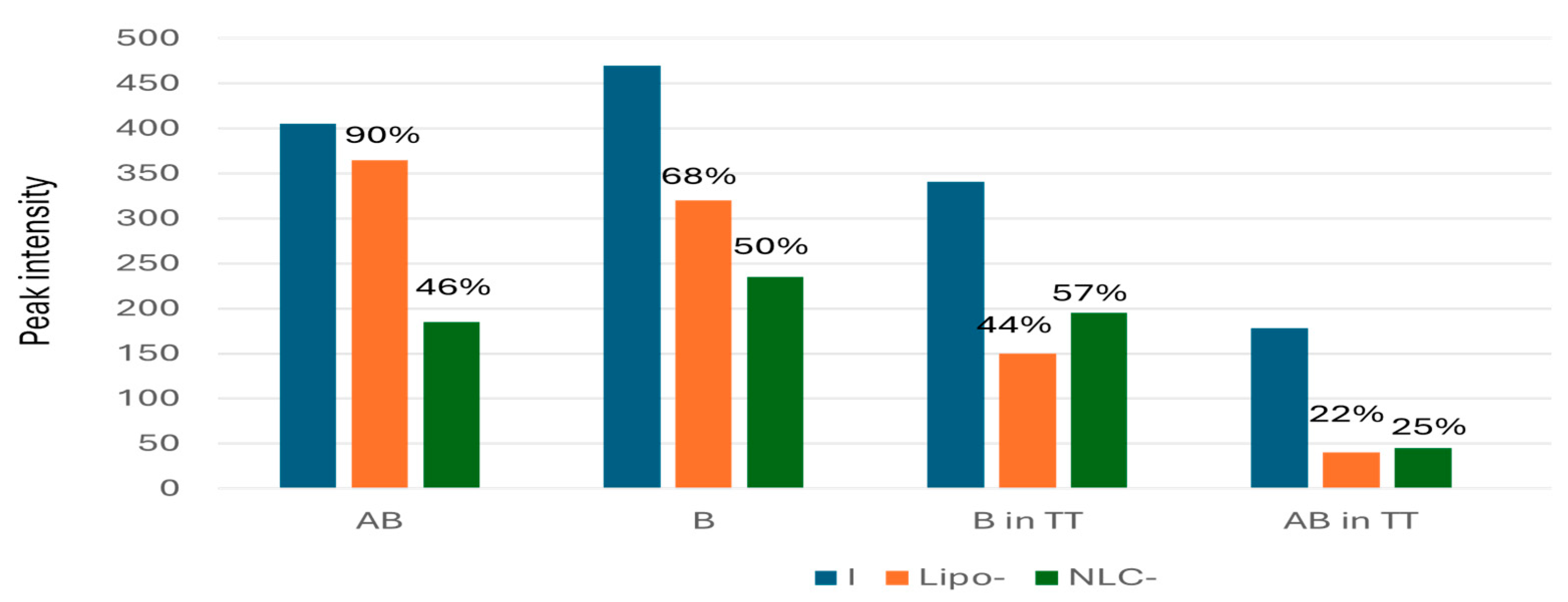 Preprints 141528 g009