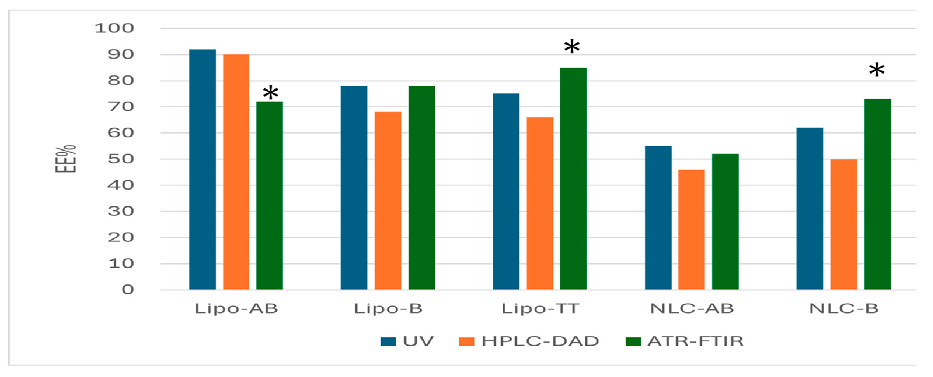 Preprints 141528 g010