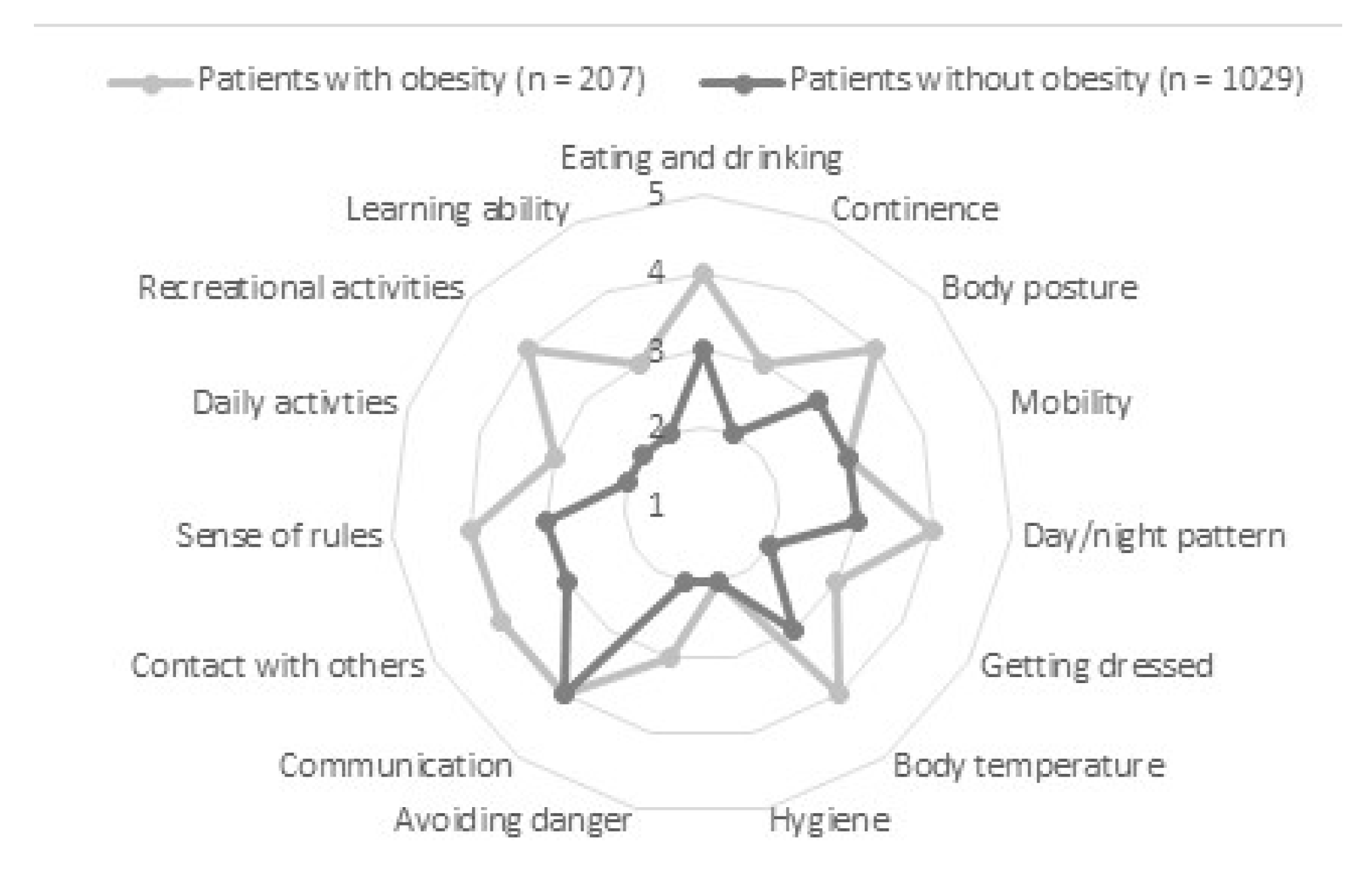 Preprints 77101 g001