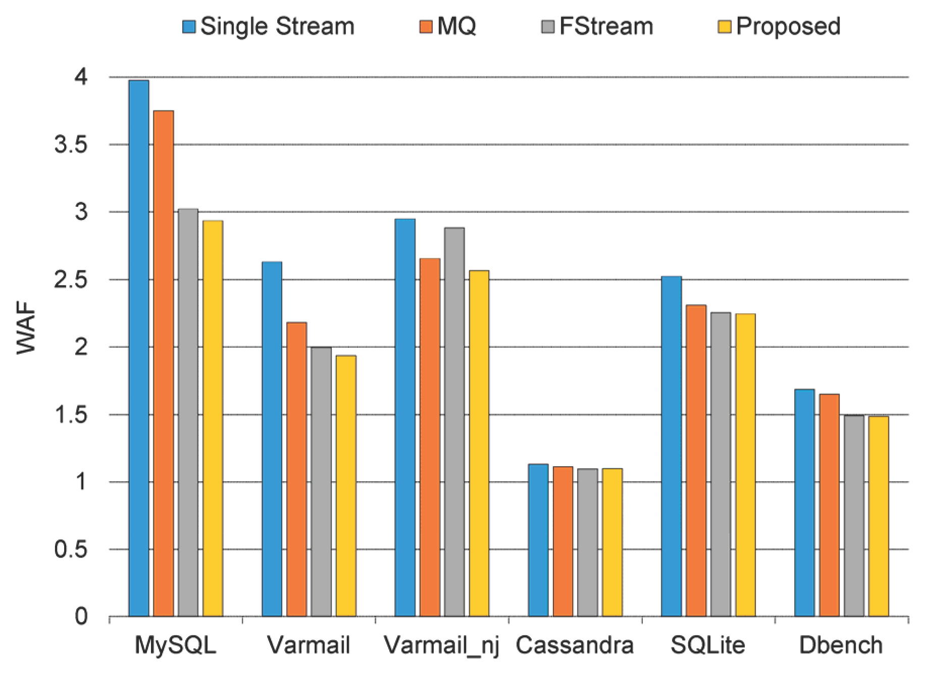 Preprints 180942 g002