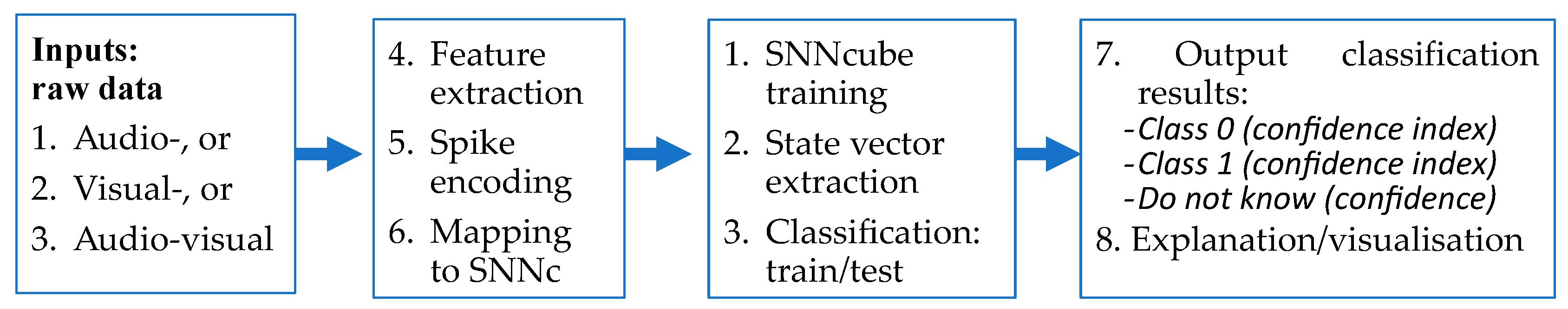 Preprints 198686 g002