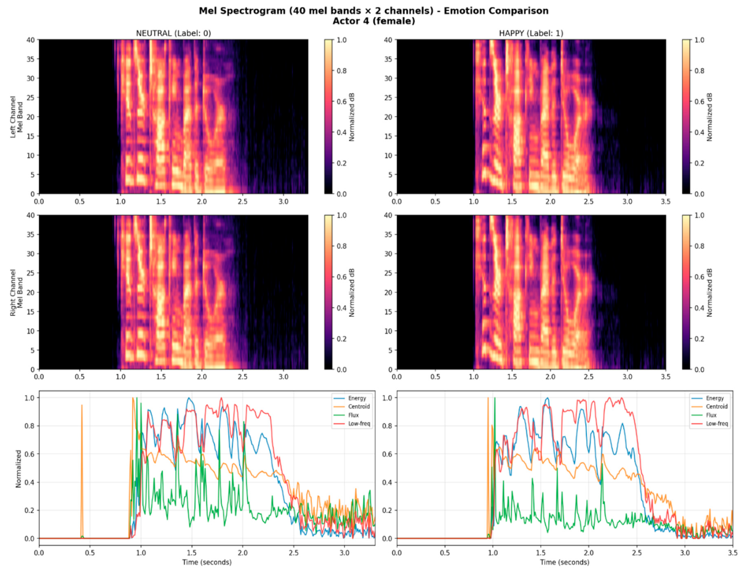 Preprints 198686 g004