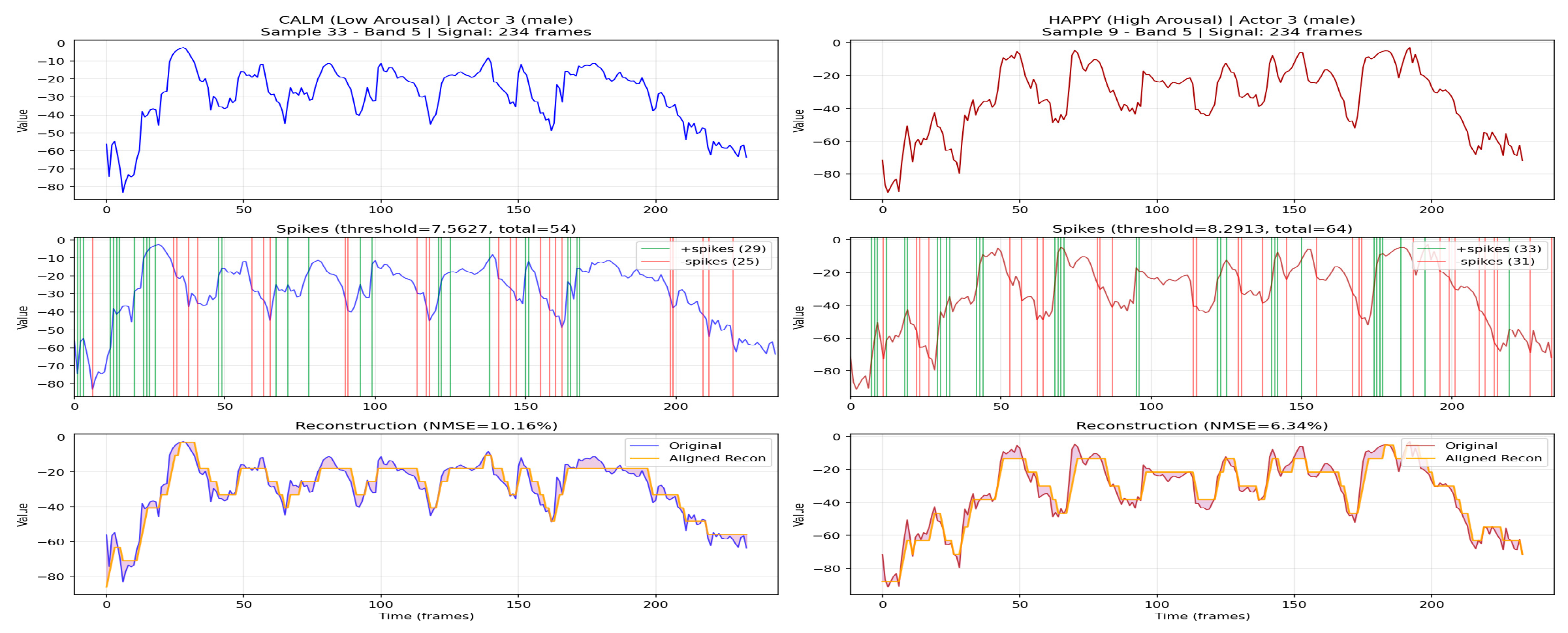 Preprints 198686 g005