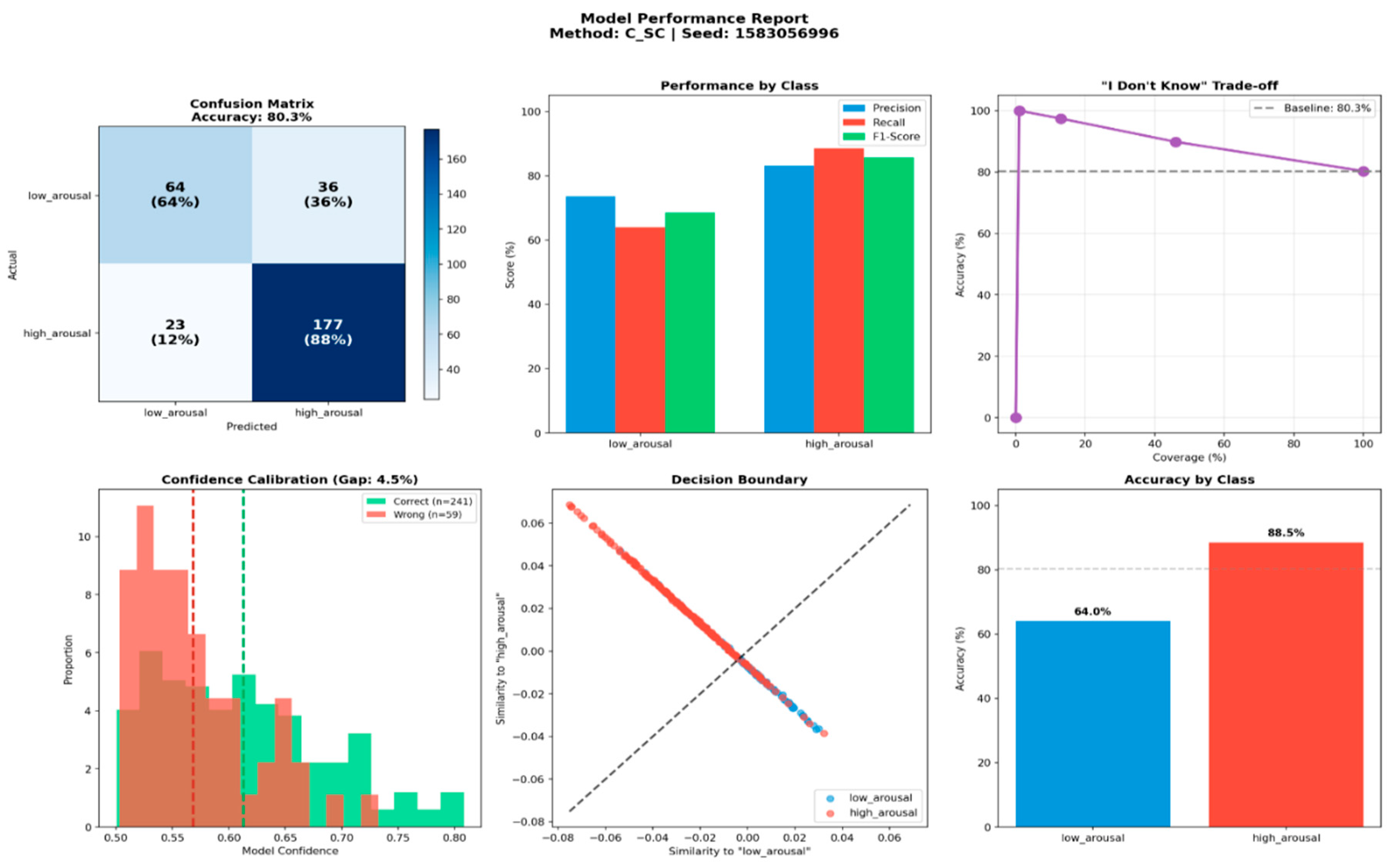 Preprints 198686 g009