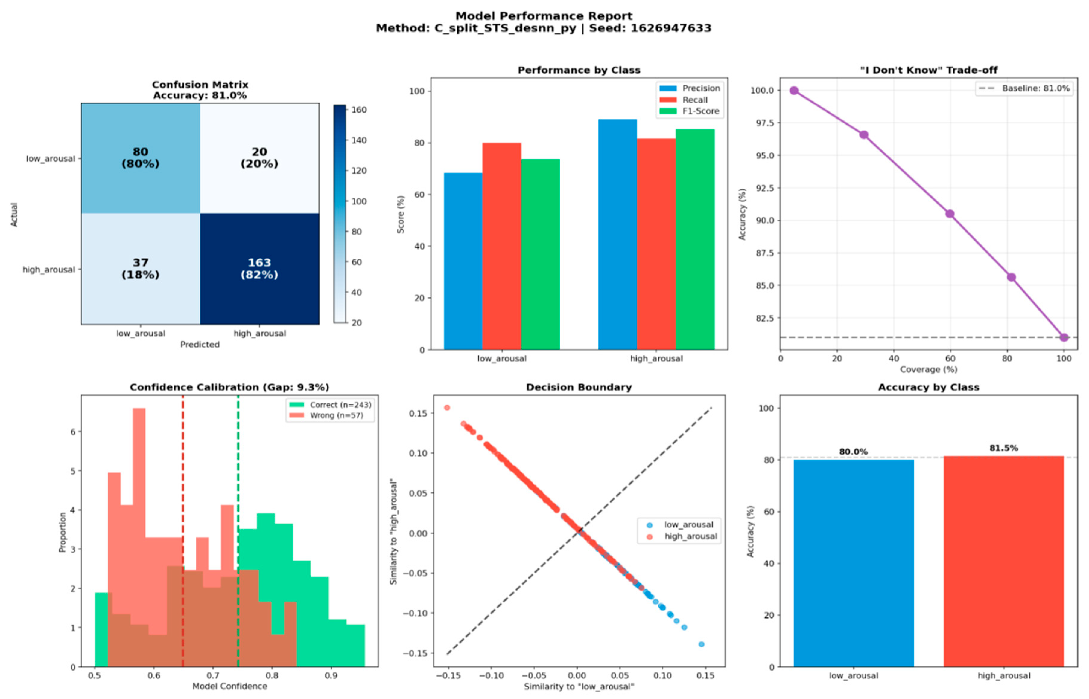Preprints 198686 g010