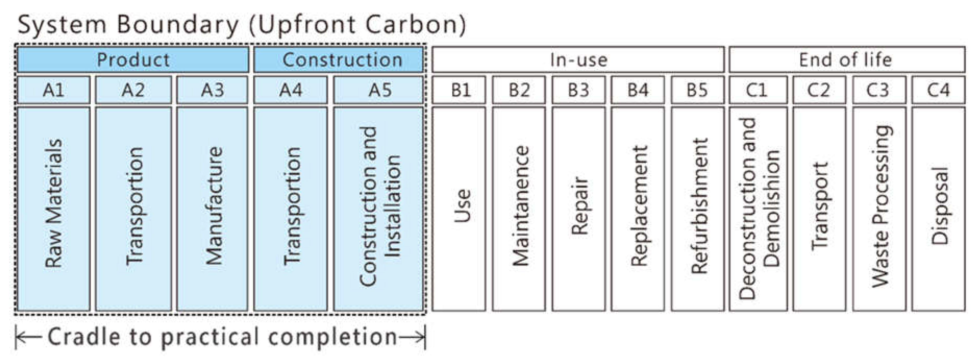Decarbonizing the Geological Premium: A Scenario-Based Carbon Footprint ...
