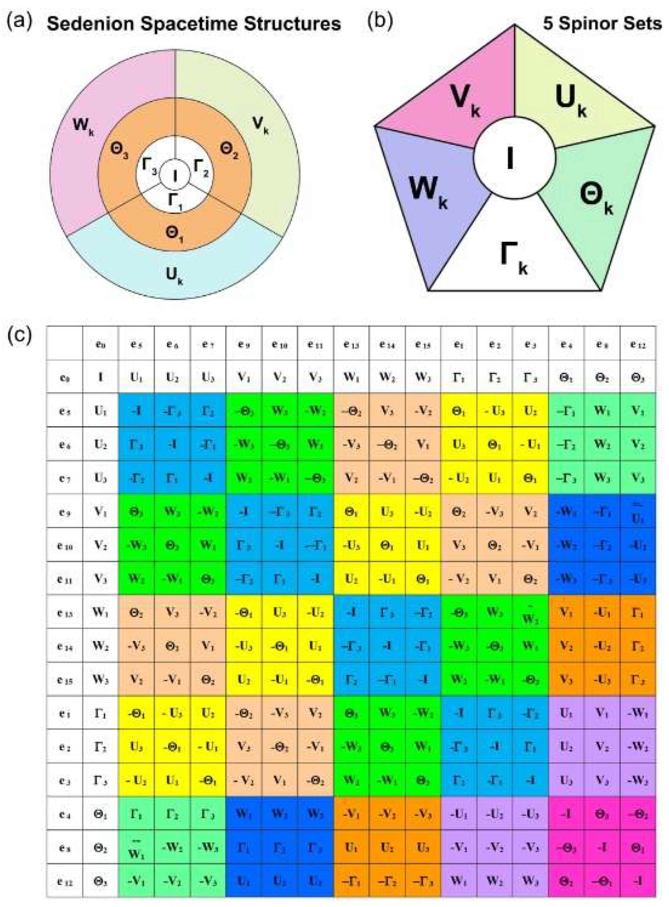 Preprints 211593 g001