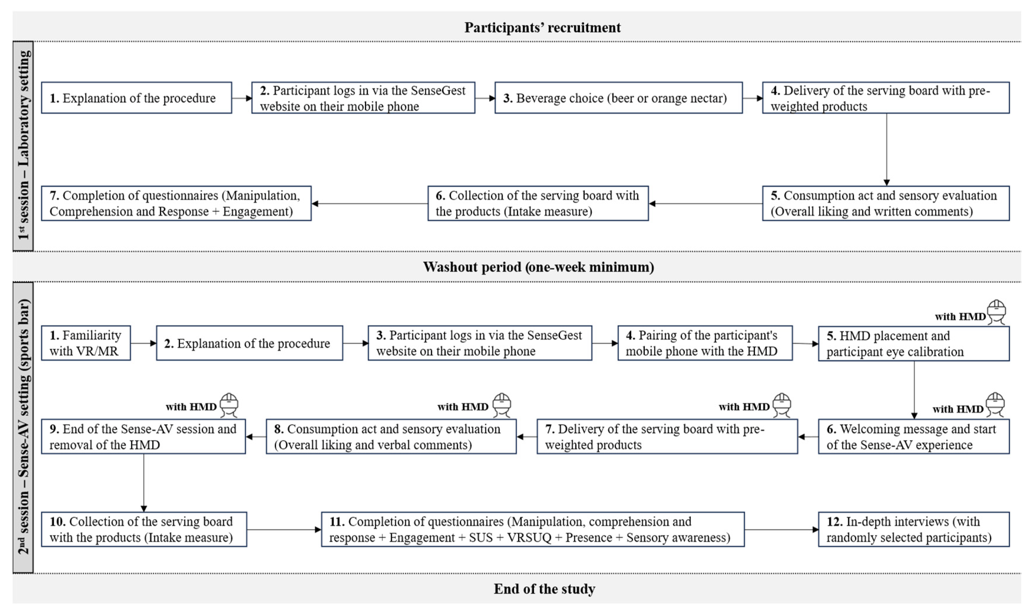 Preprints 178460 g002