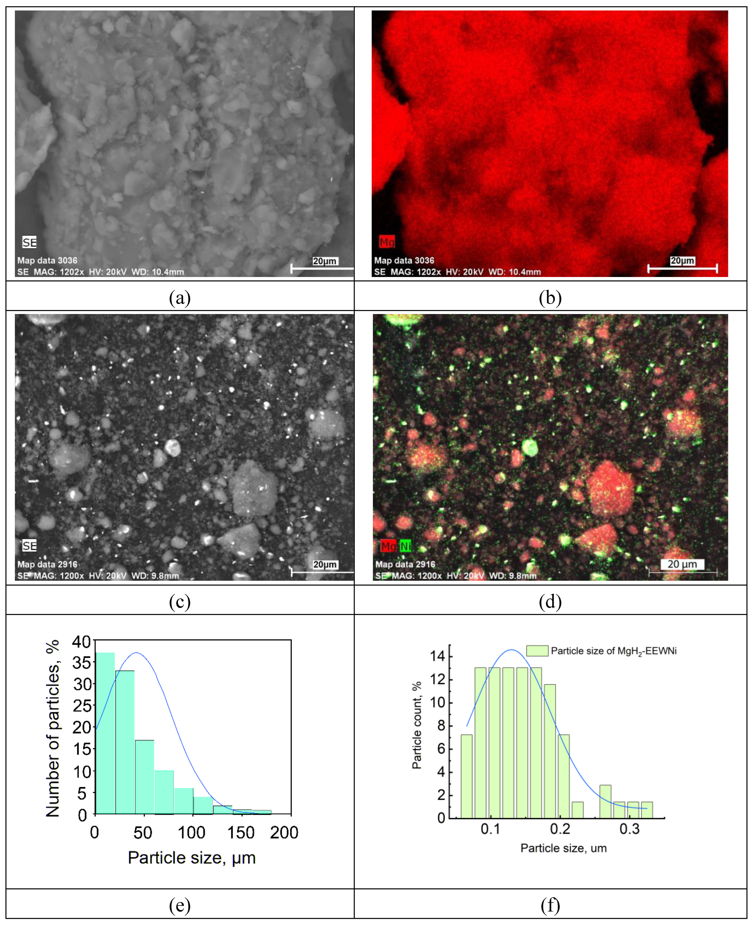Preprints 143998 g001a