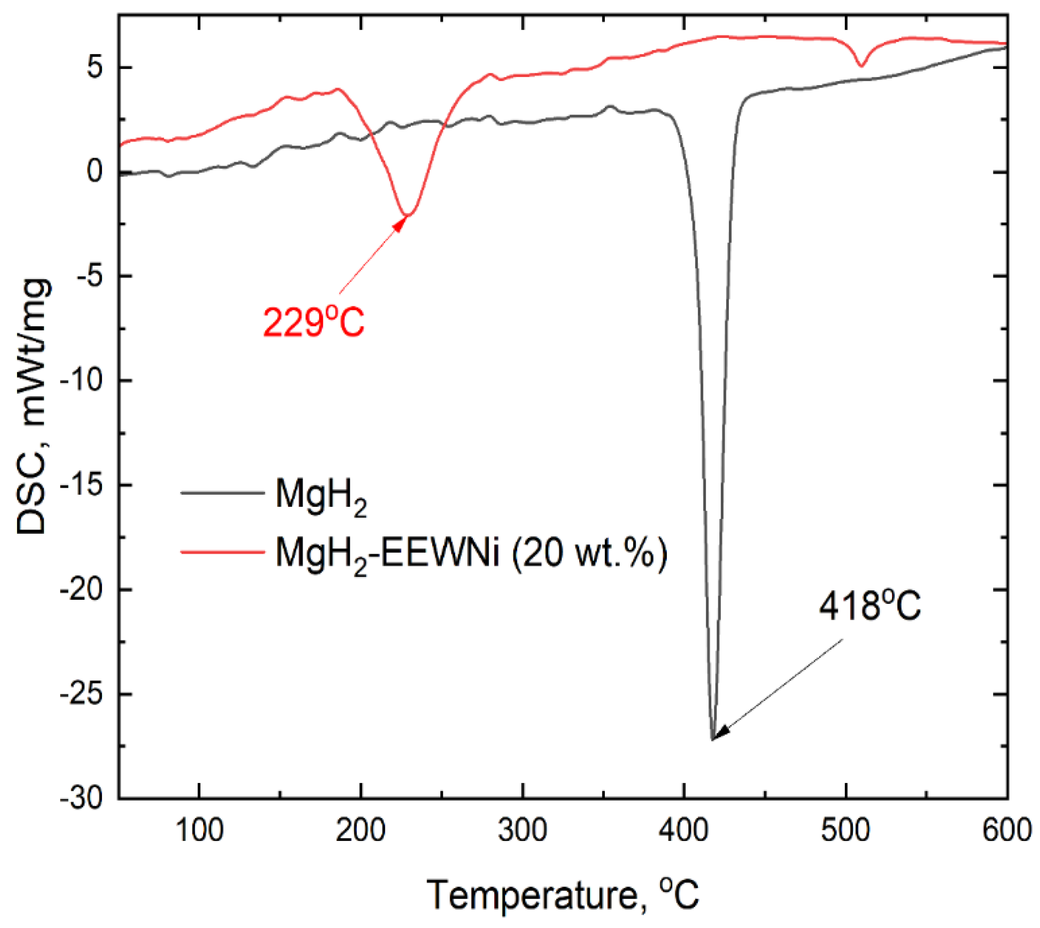 Preprints 143998 g002