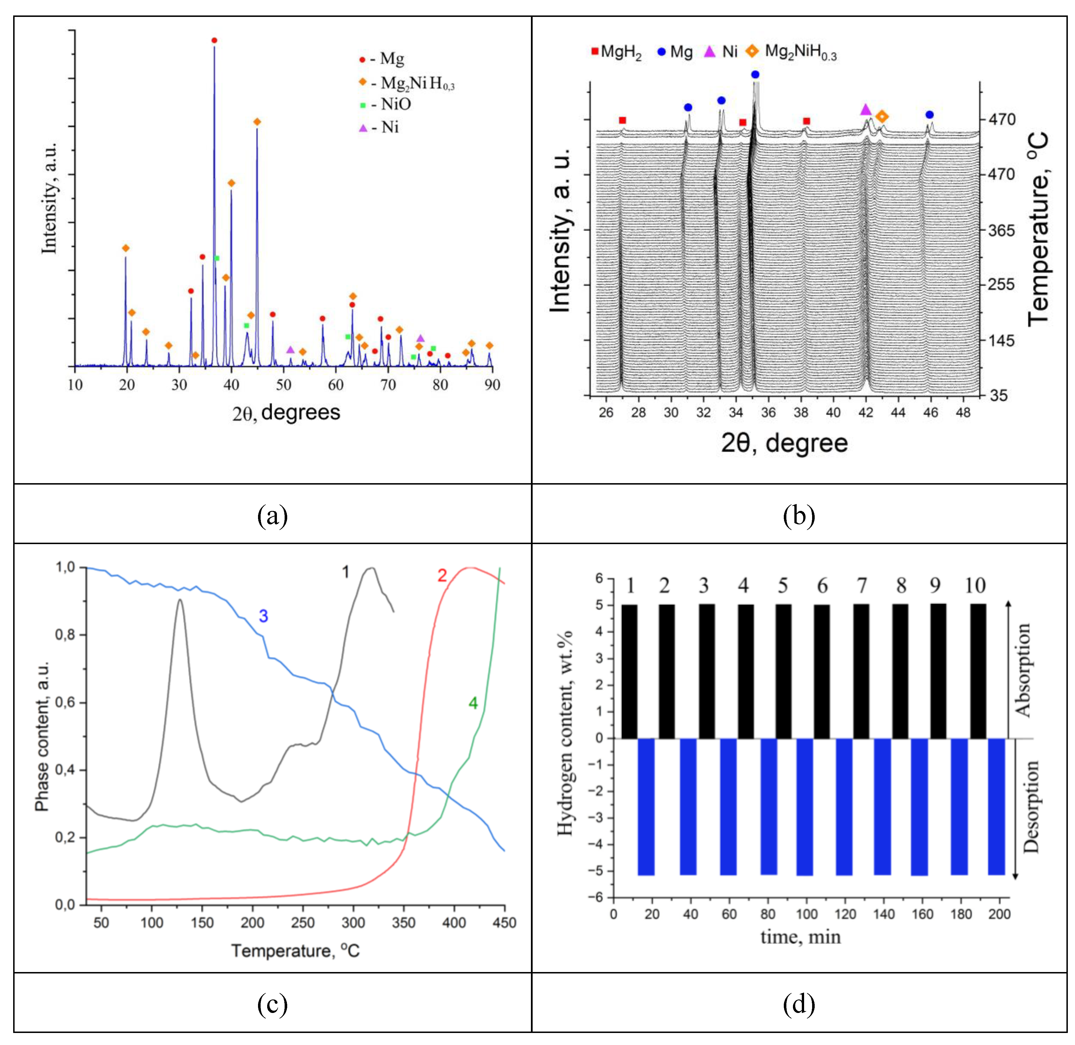 Preprints 143998 g003